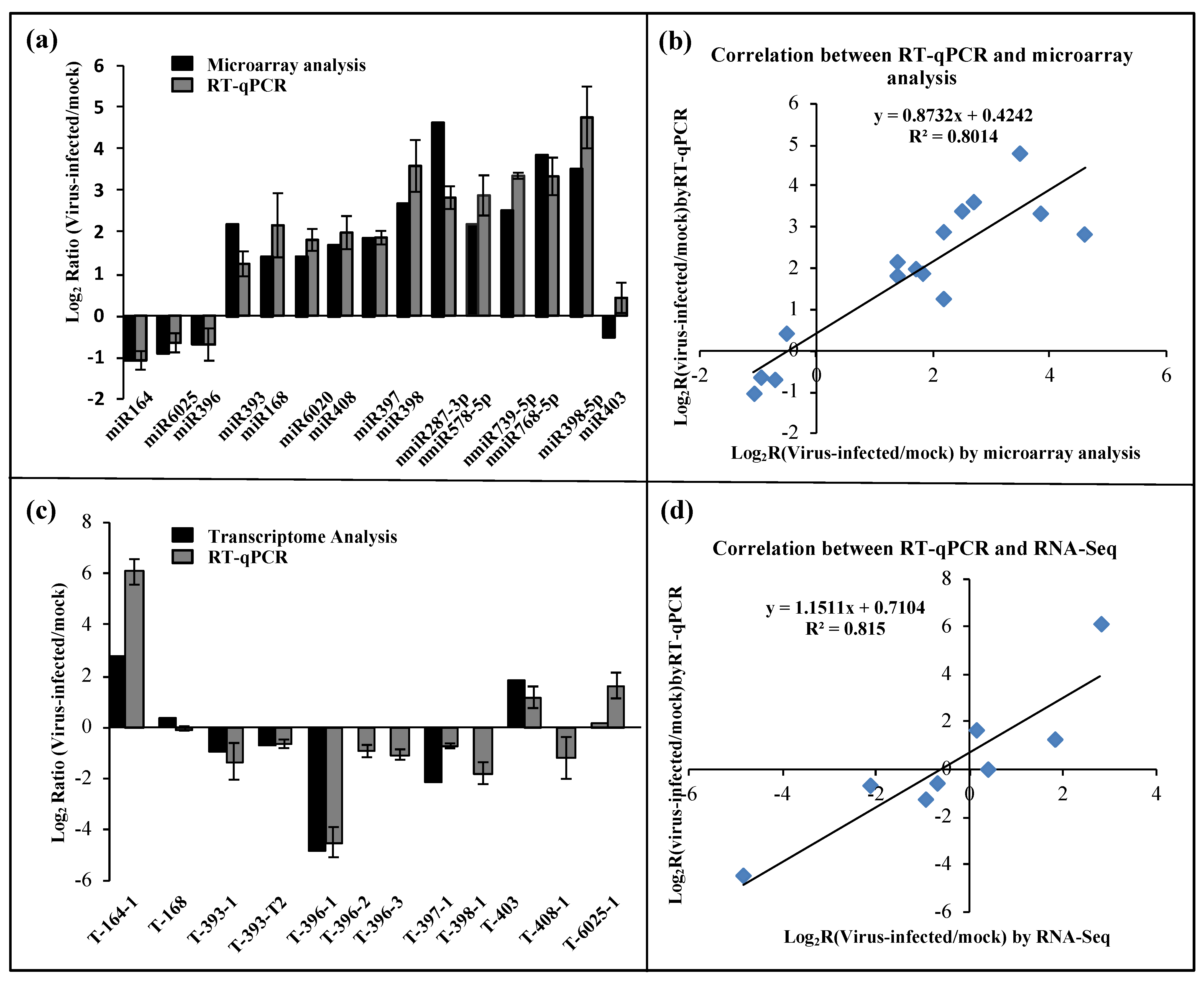 Viruses 12 00310 g003 Viruses 12 00310 g003