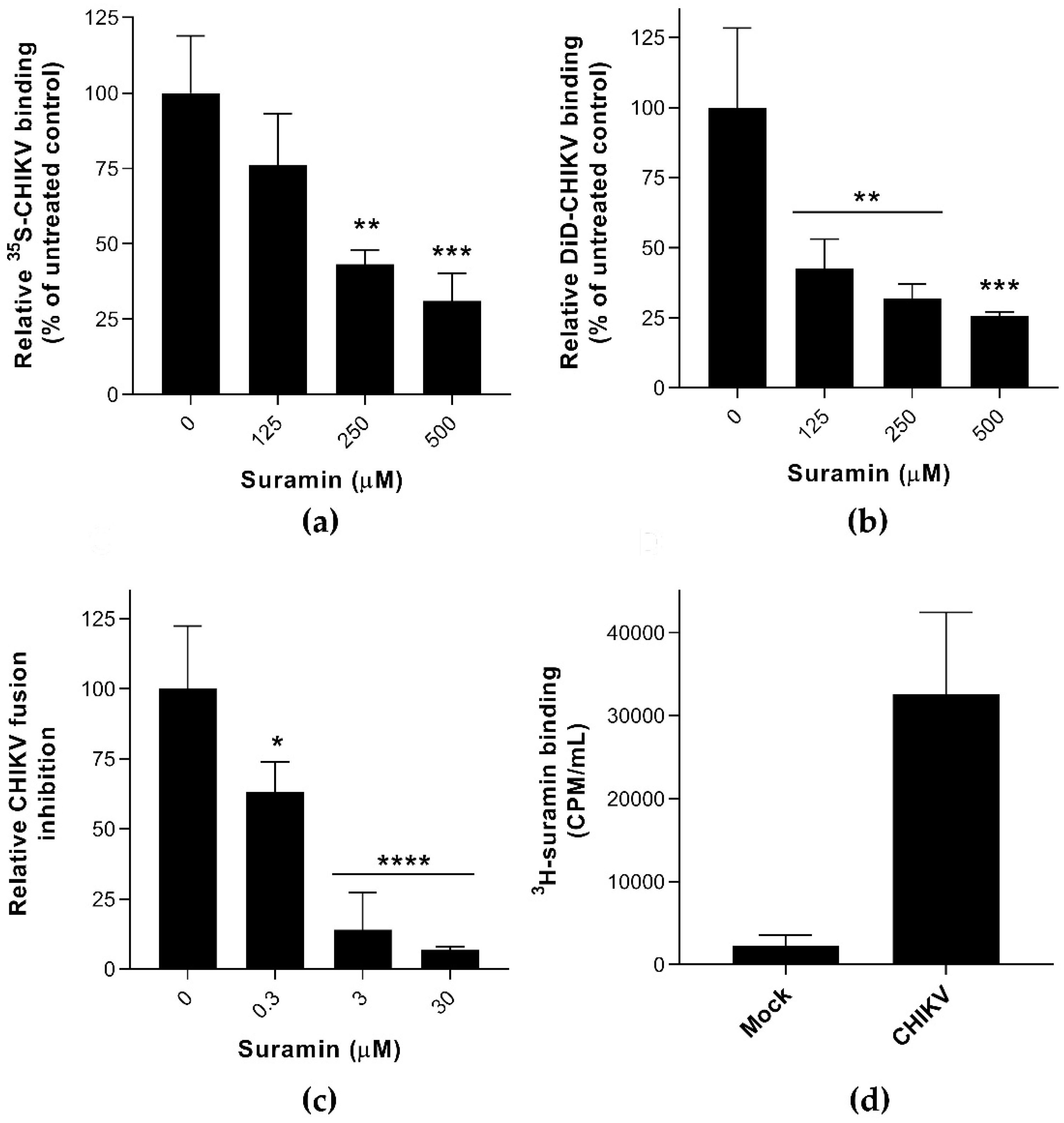 Viruses 12 00314 g001 Viruses 12 00314 g001