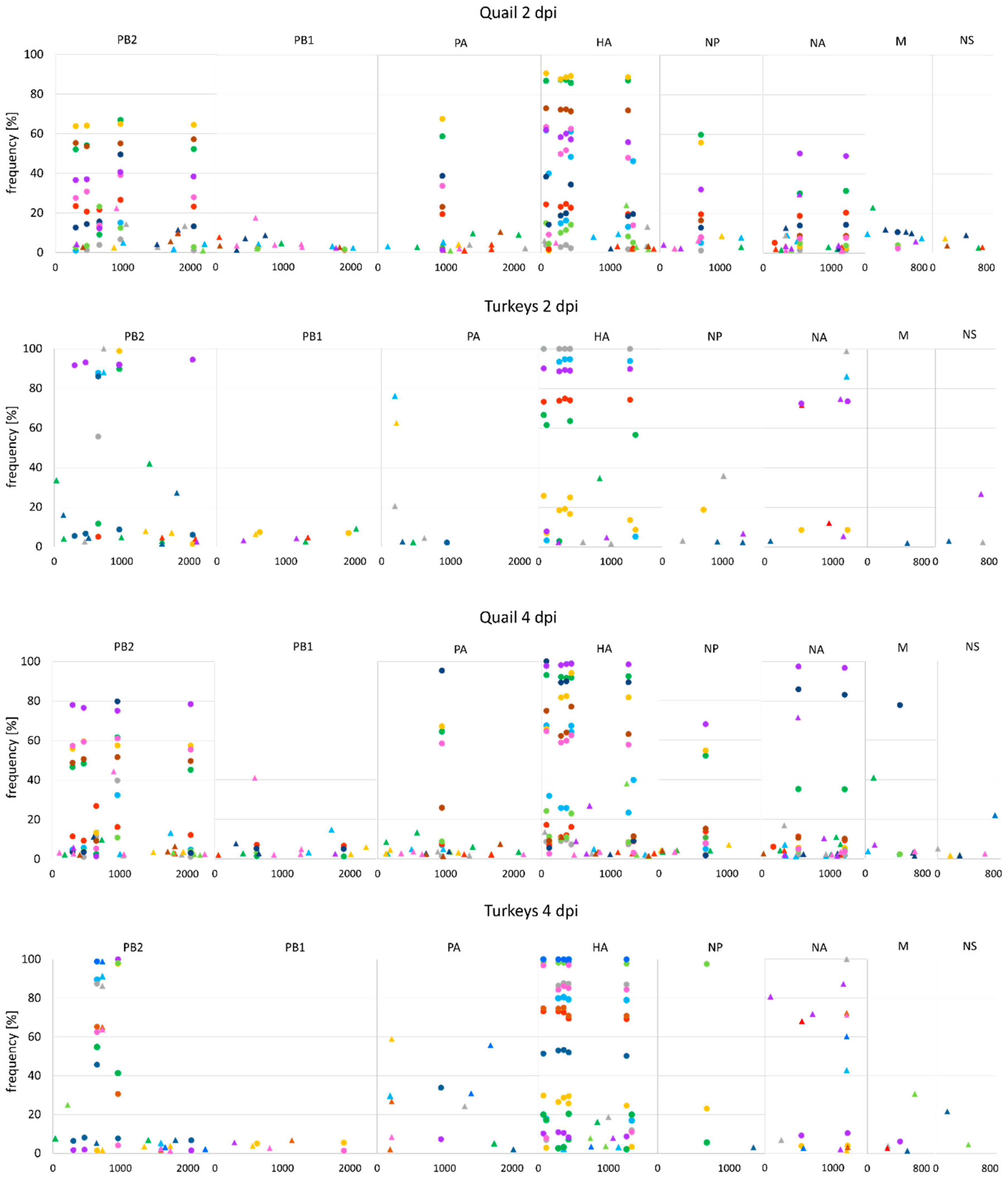 Viruses 12 00319 g004