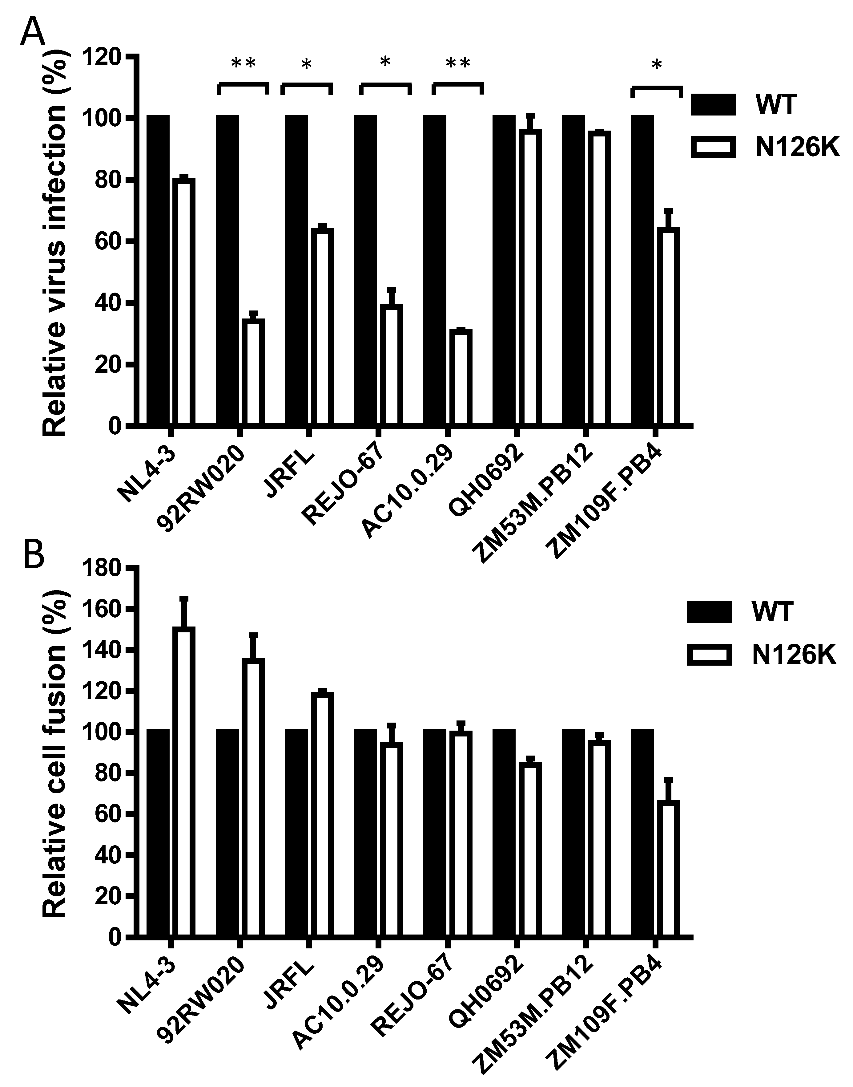 Viruses 12 00326 g002 Viruses 12 00326 g002