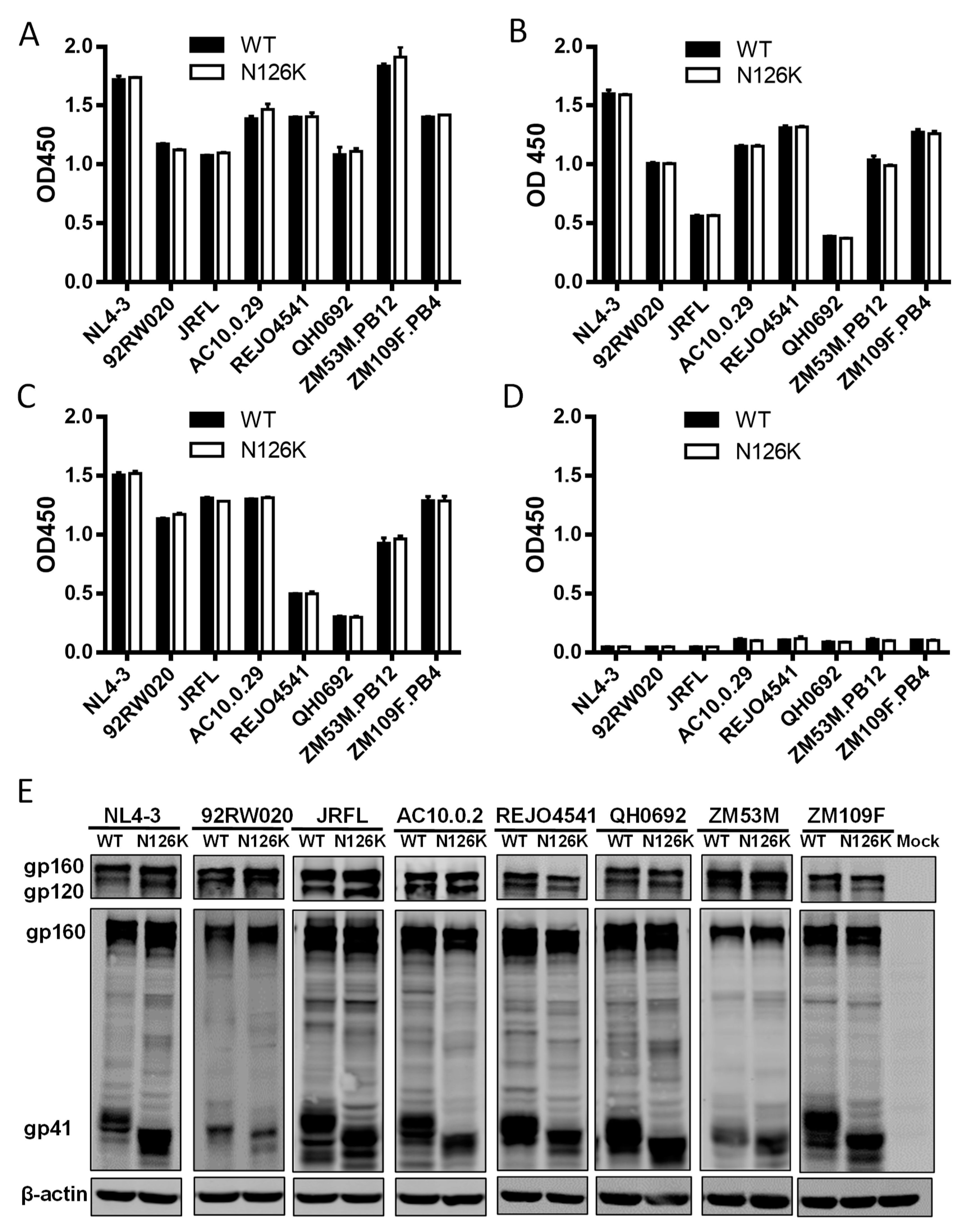 Viruses 12 00326 g004 Viruses 12 00326 g004