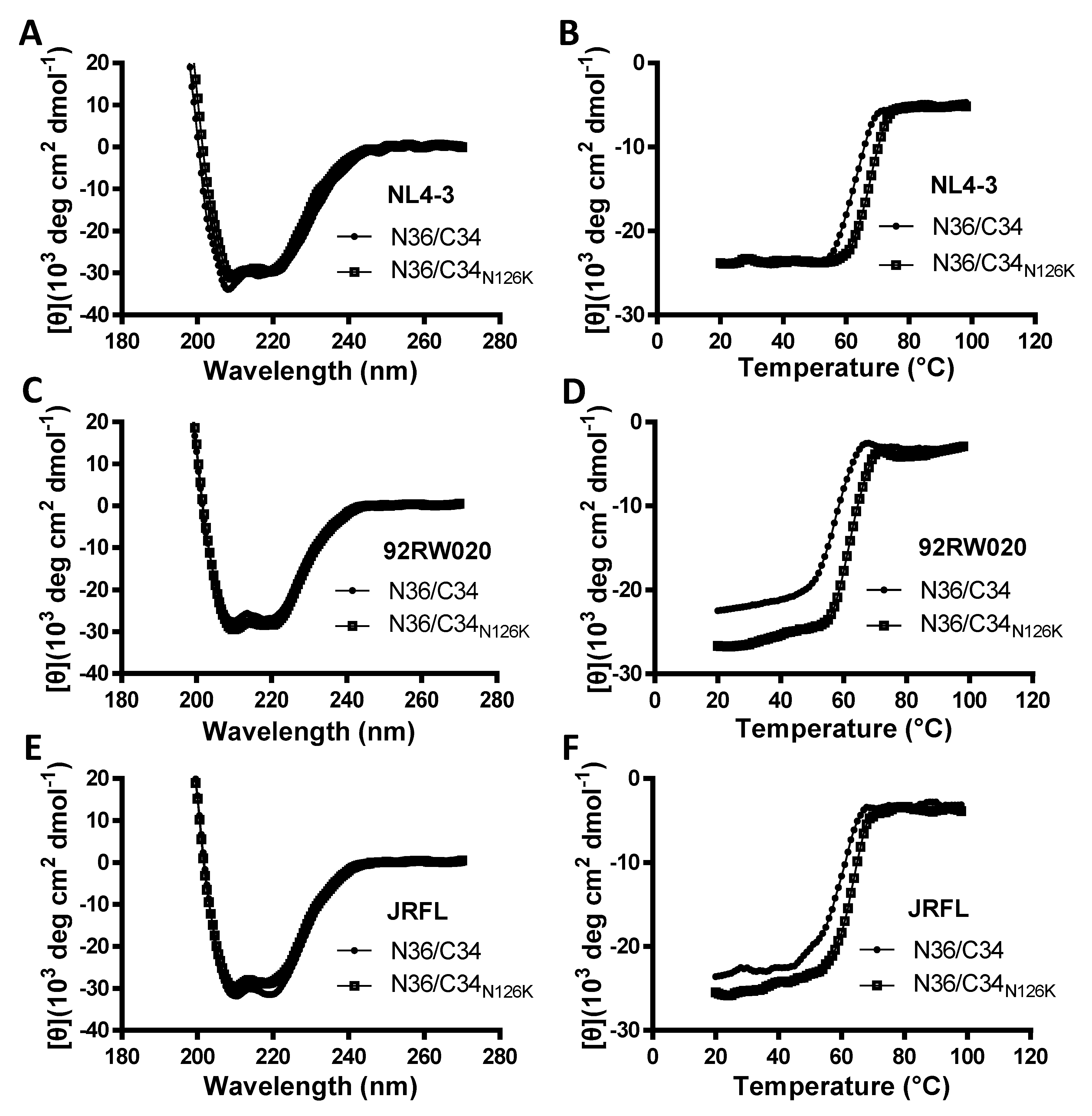 Viruses 12 00326 g007 Viruses 12 00326 g007