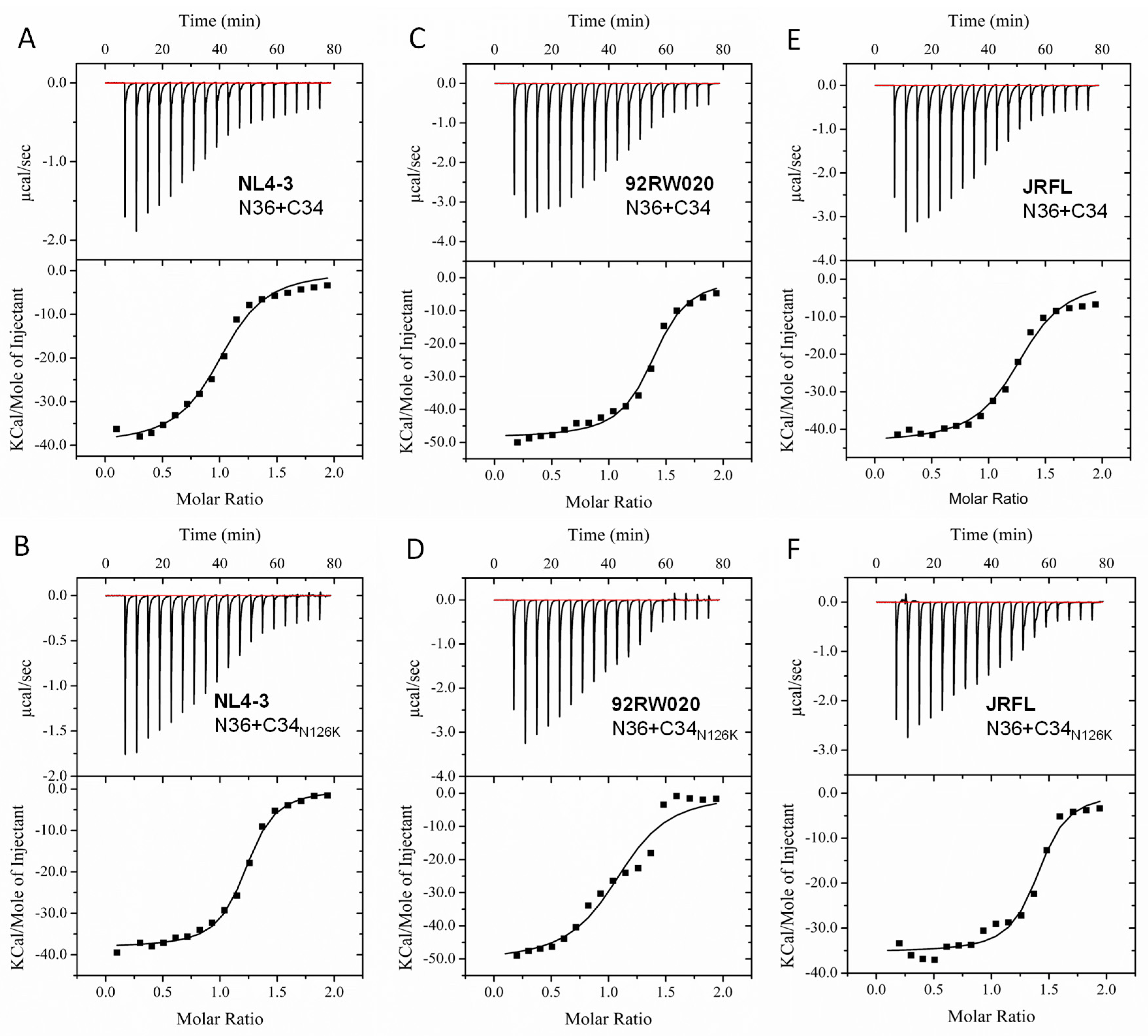 Viruses 12 00326 g008 Viruses 12 00326 g008