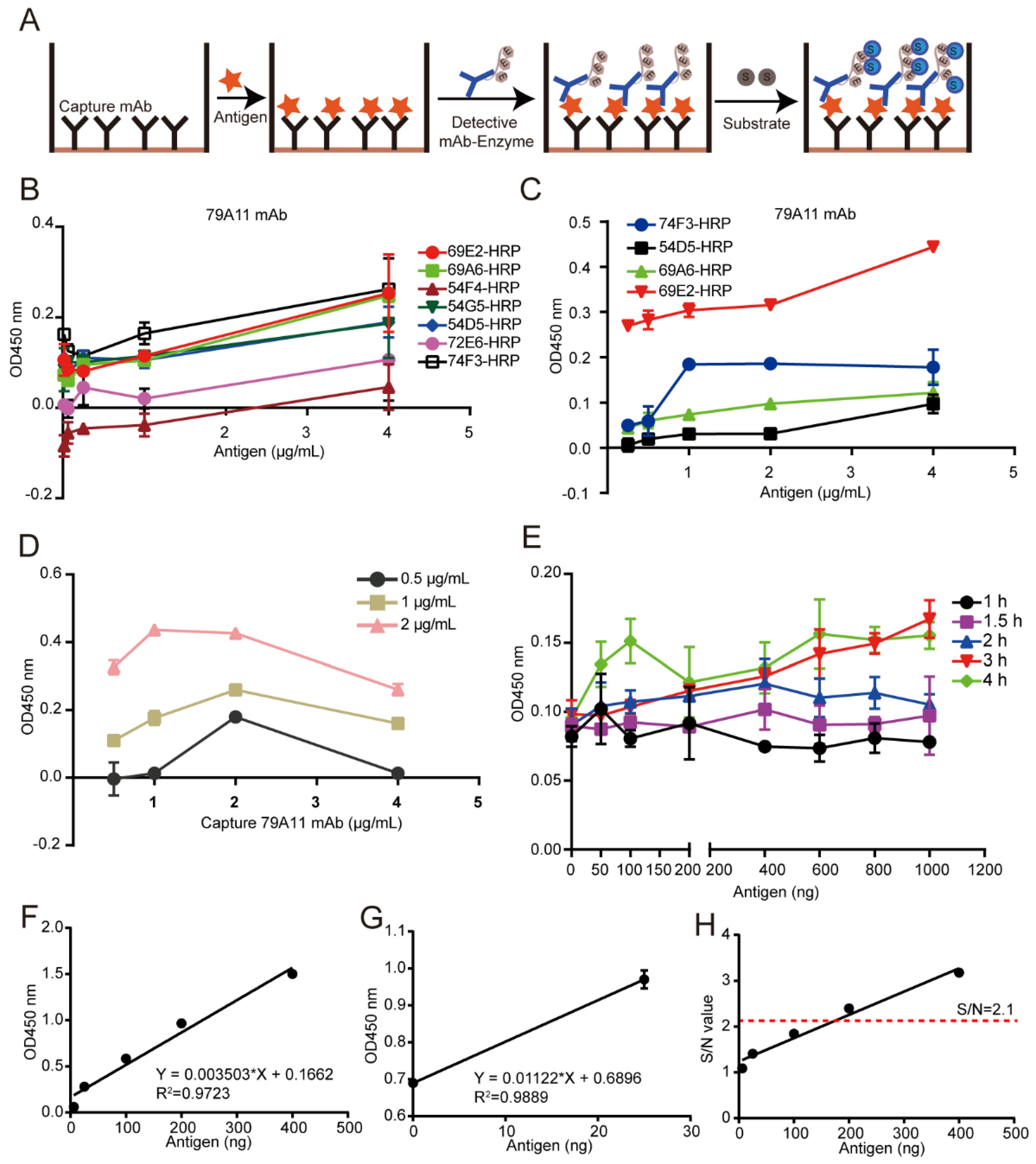 Viruses 12 00333 g005