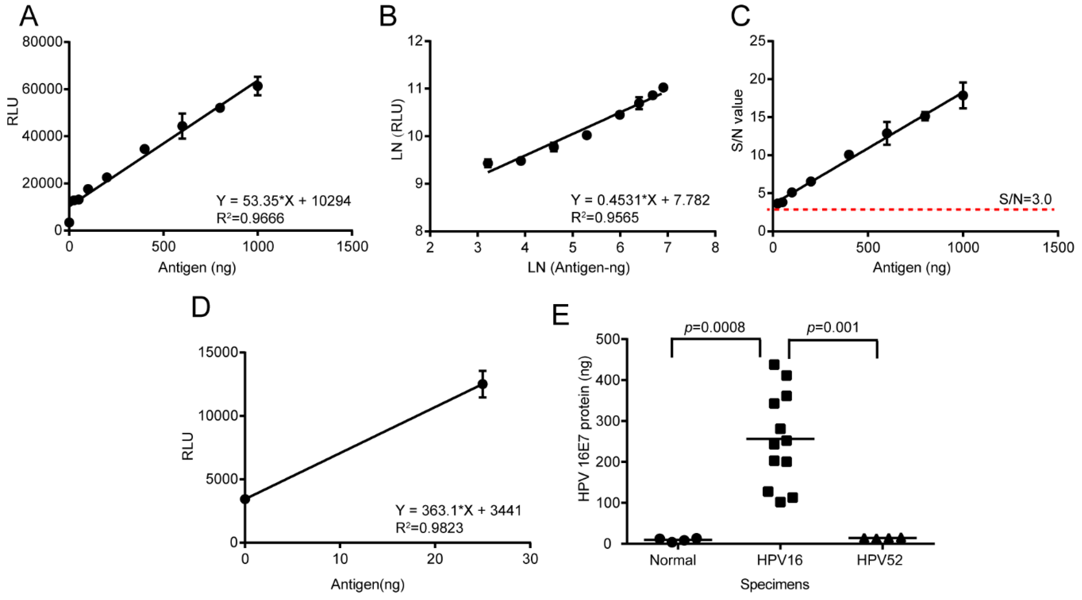 Viruses 12 00333 g007