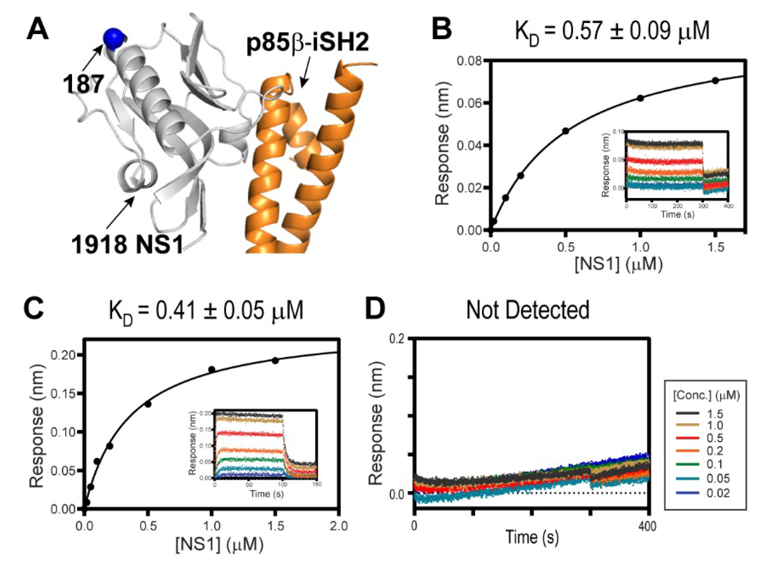 Viruses 12 00338 g002 Viruses 12 00338 g002
