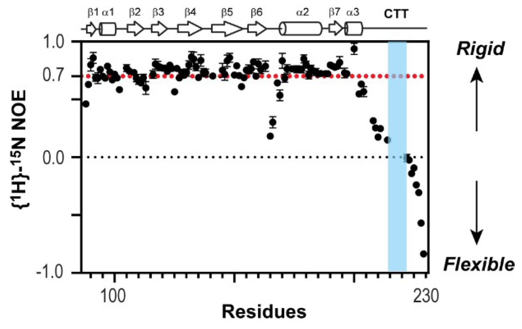 Viruses 12 00338 g003 Viruses 12 00338 g003