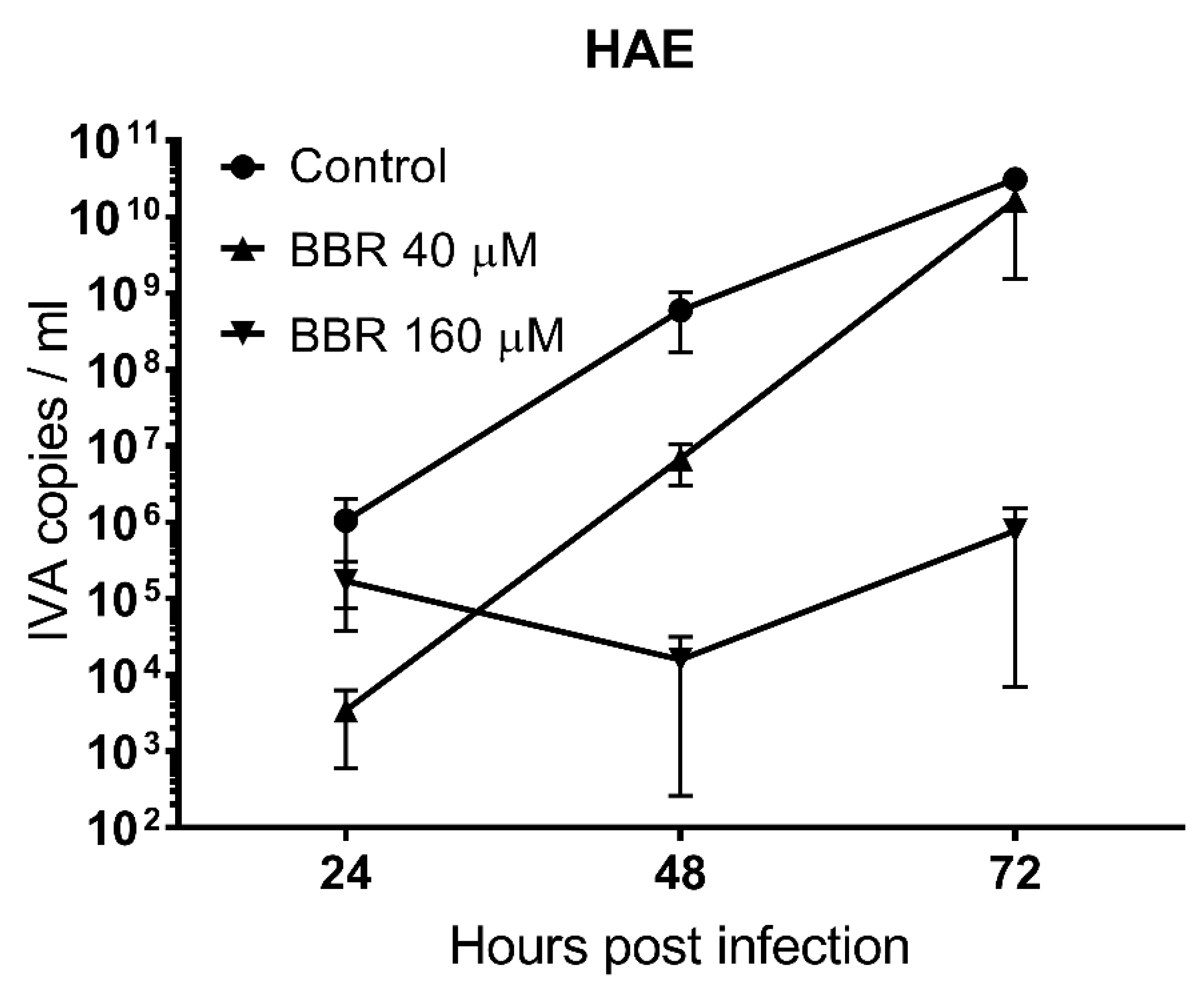 Viruses 12 00344 g002