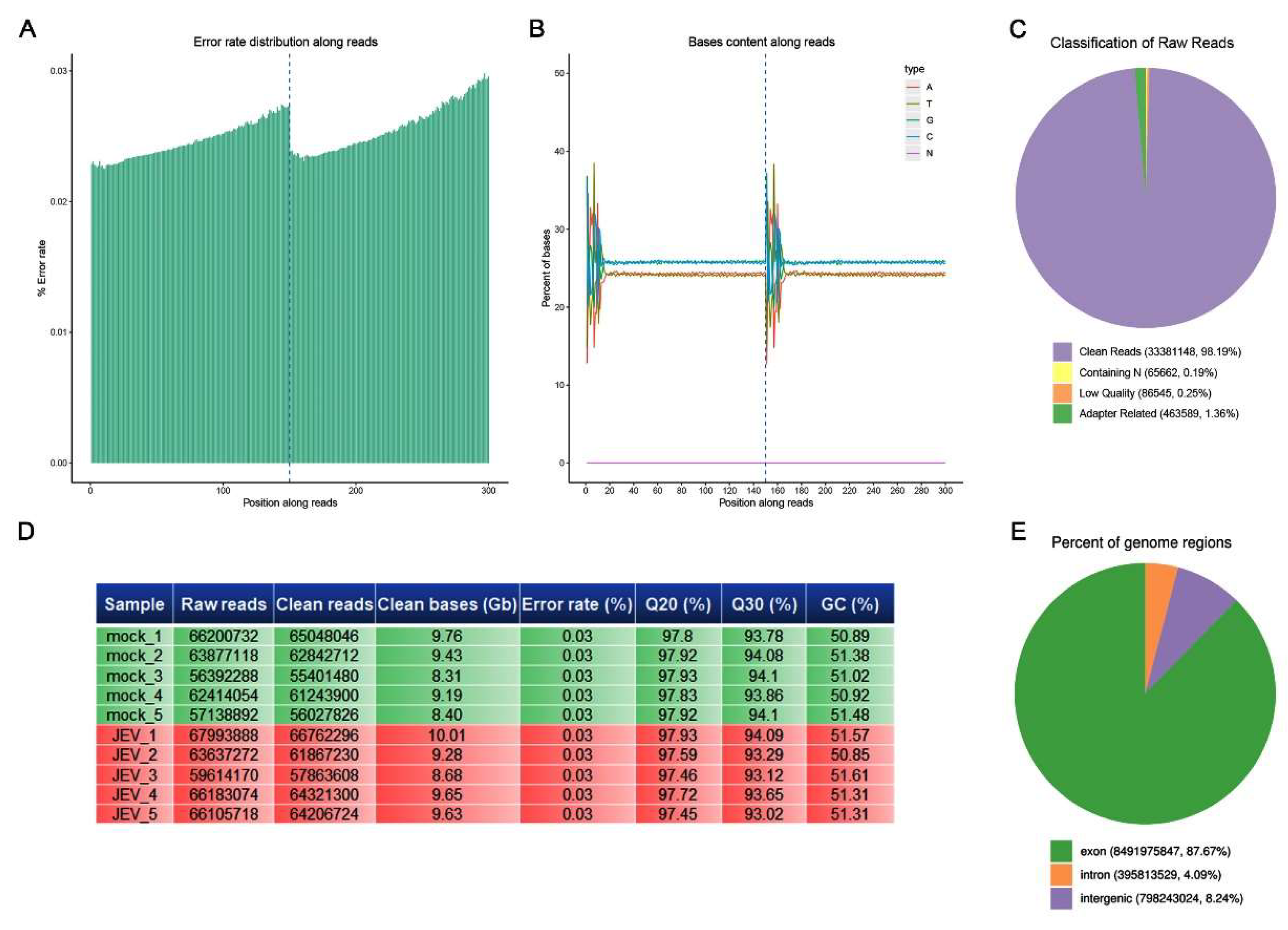 Viruses 12 00356 g002