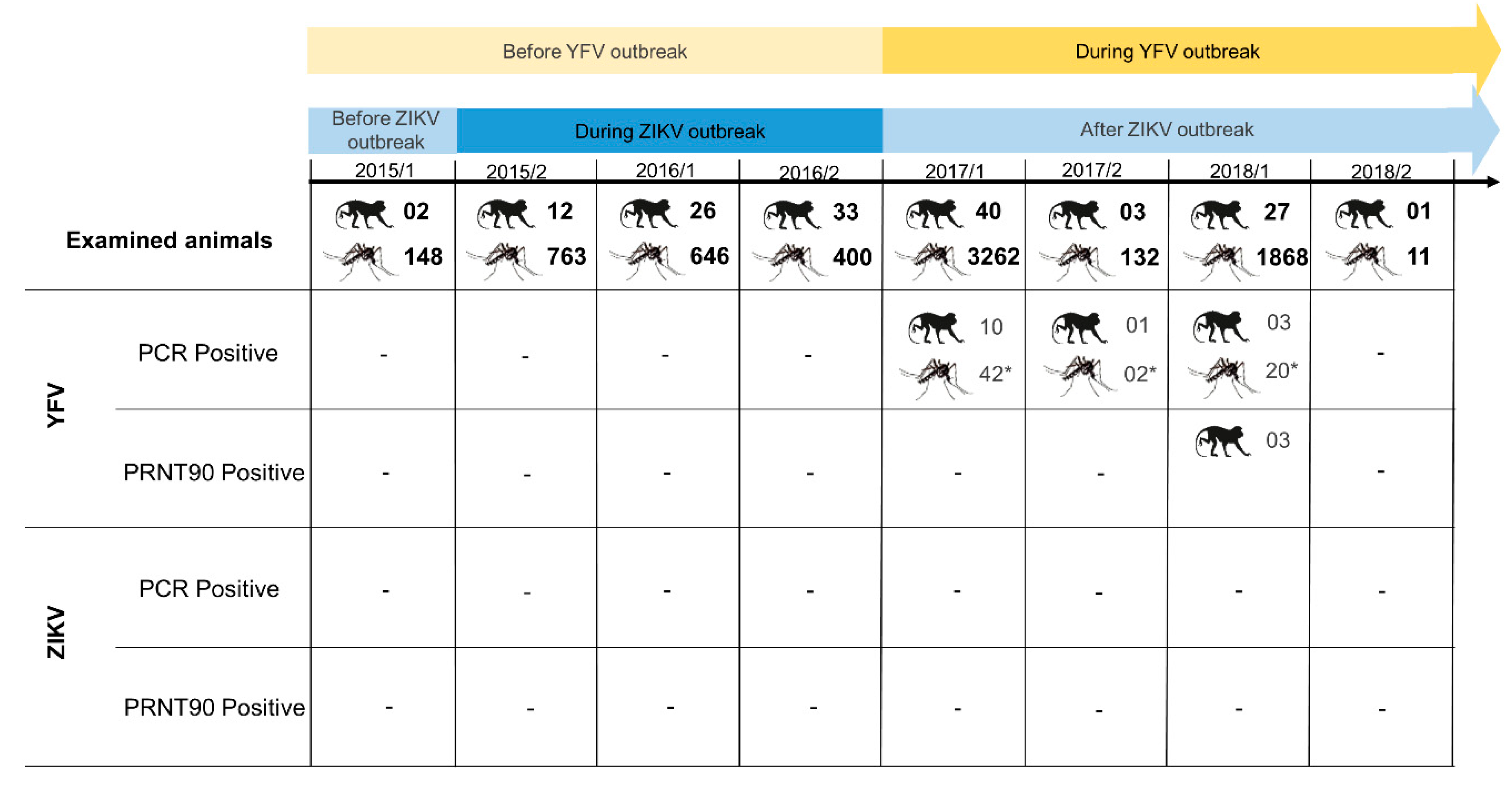 Viruses 12 00364 g003