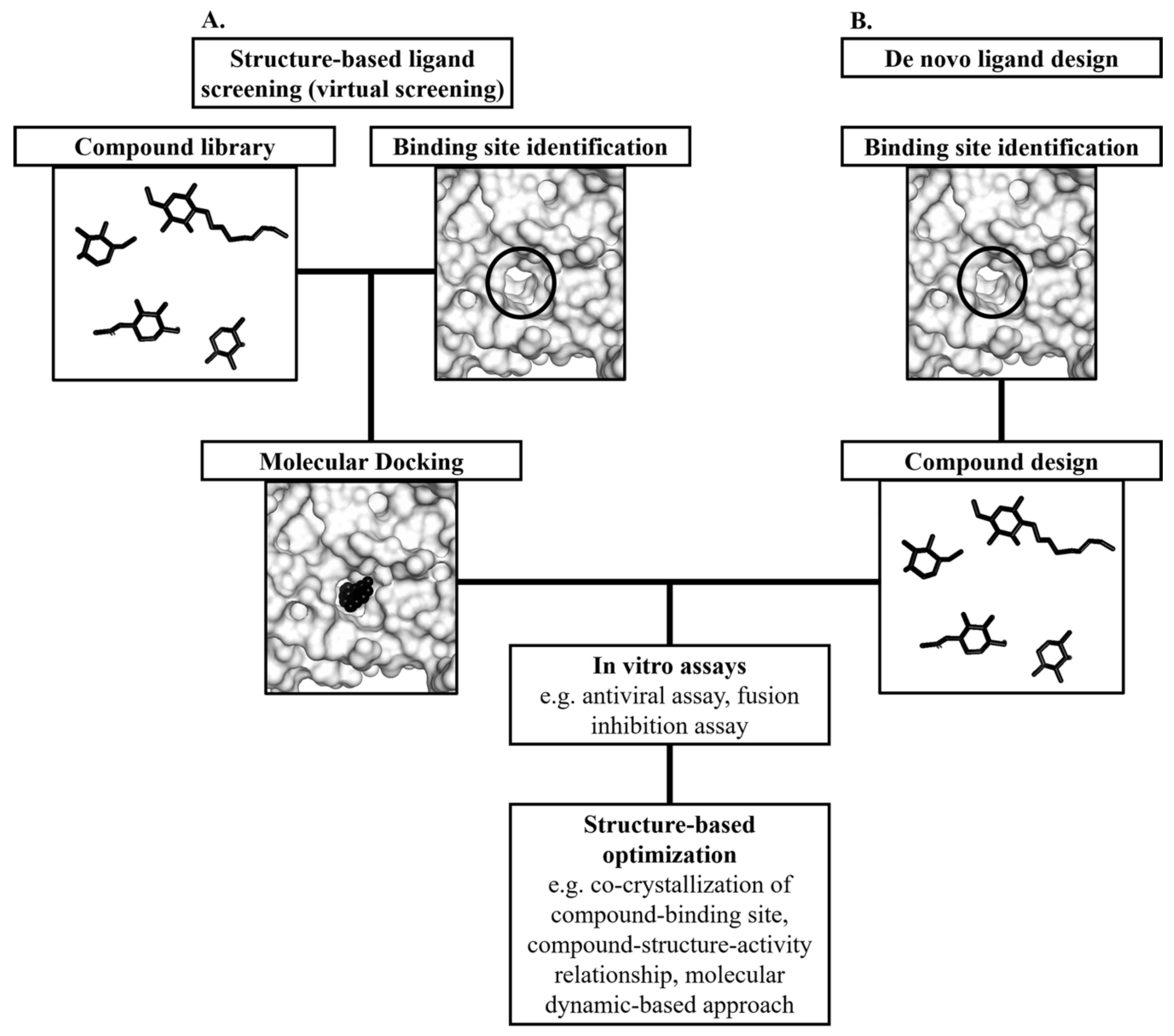 Viruses 12 00367 g006 Viruses 12 00367 g006