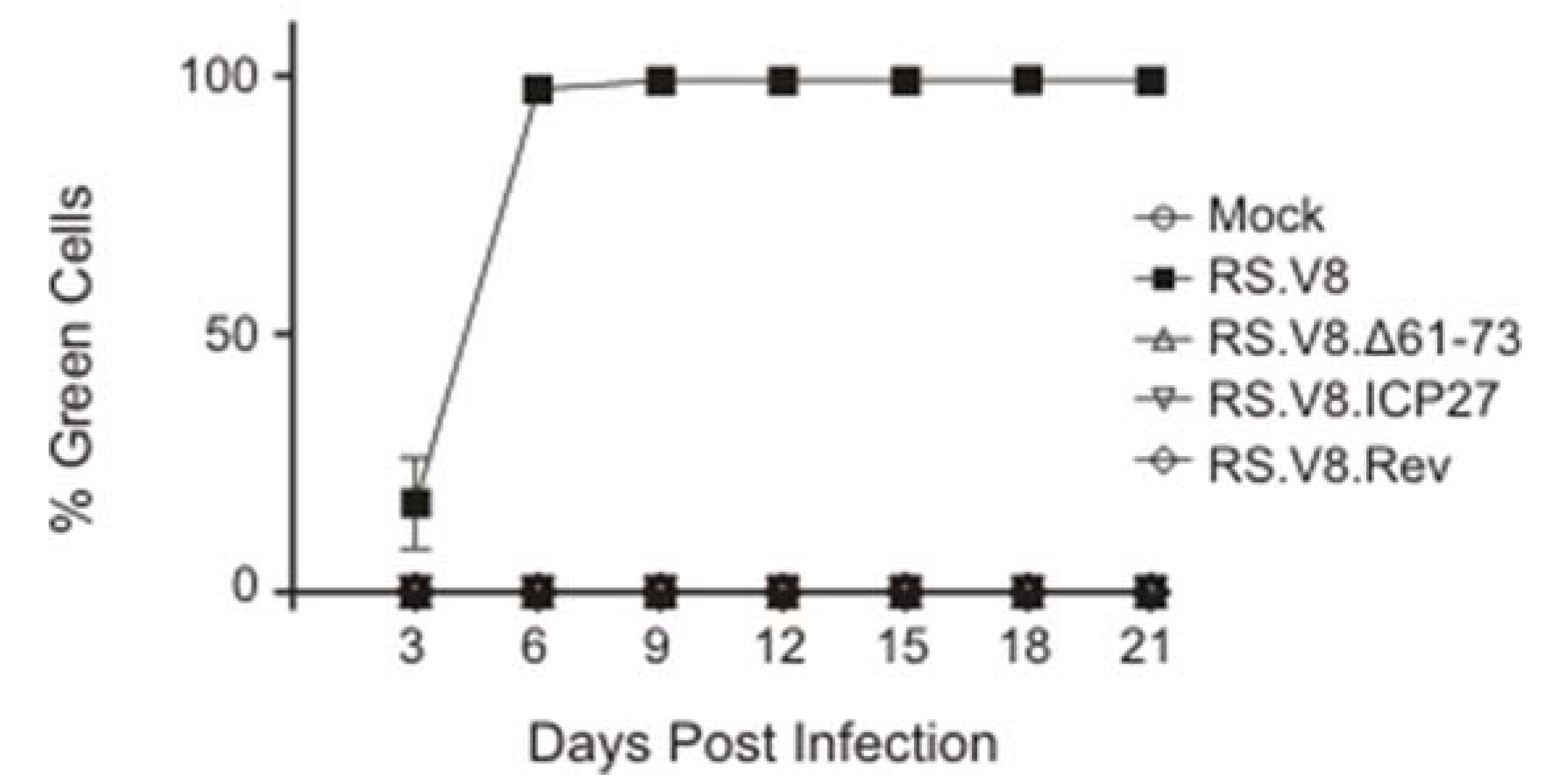 Viruses 12 00370 g004