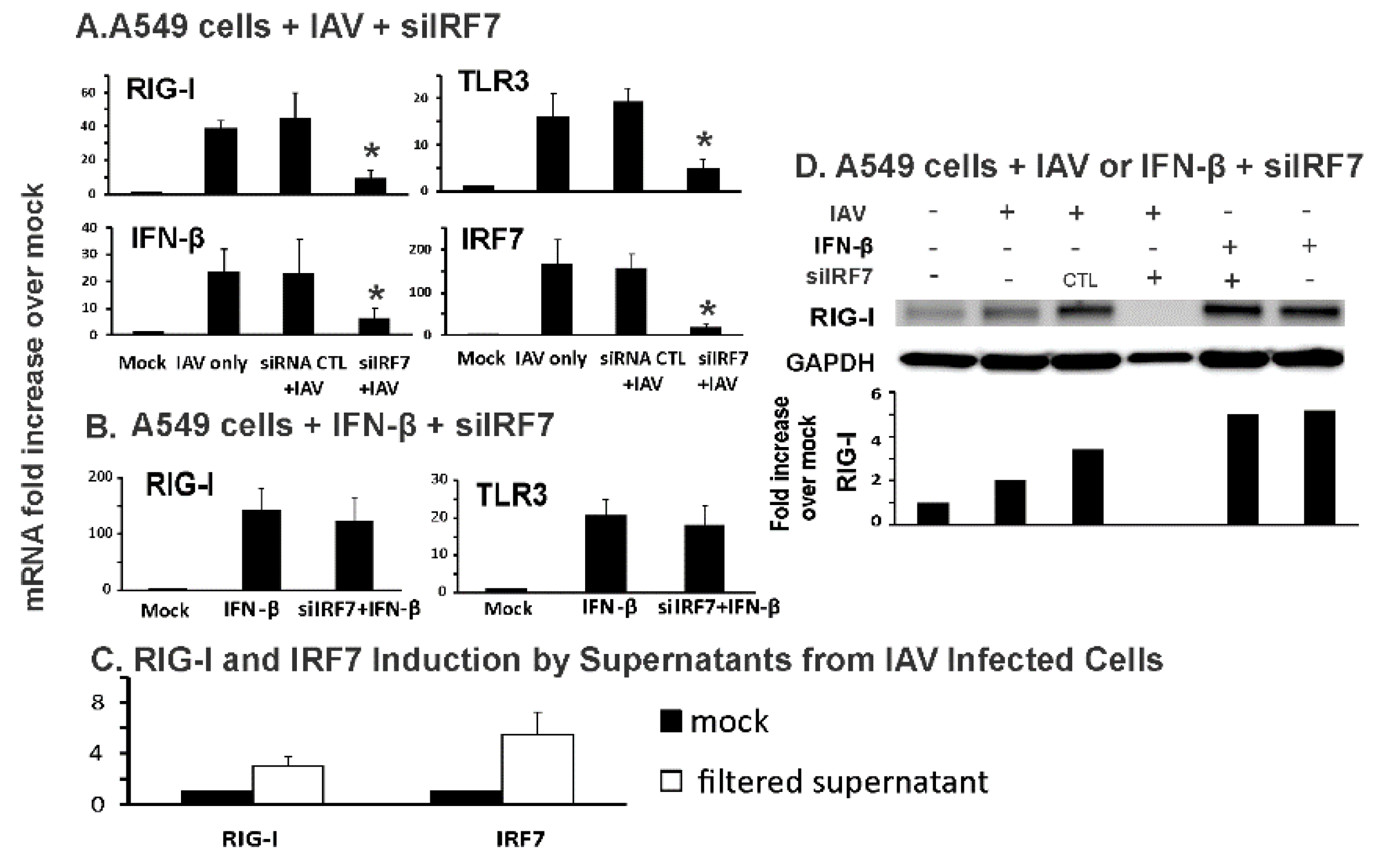 Viruses 12 00377 g005 Viruses 12 00377 g005