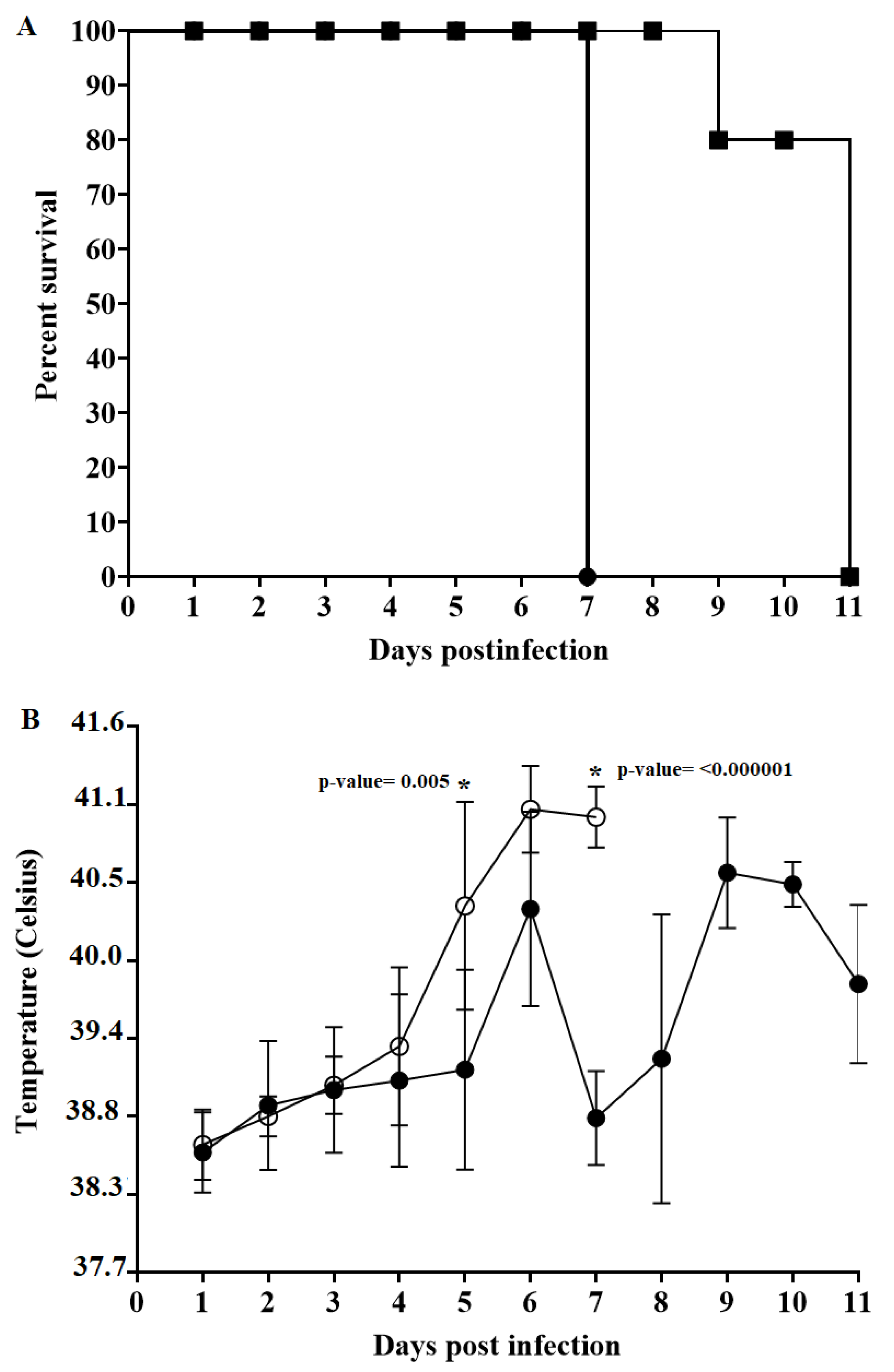 Viruses 12 00388 g004 Viruses 12 00388 g004