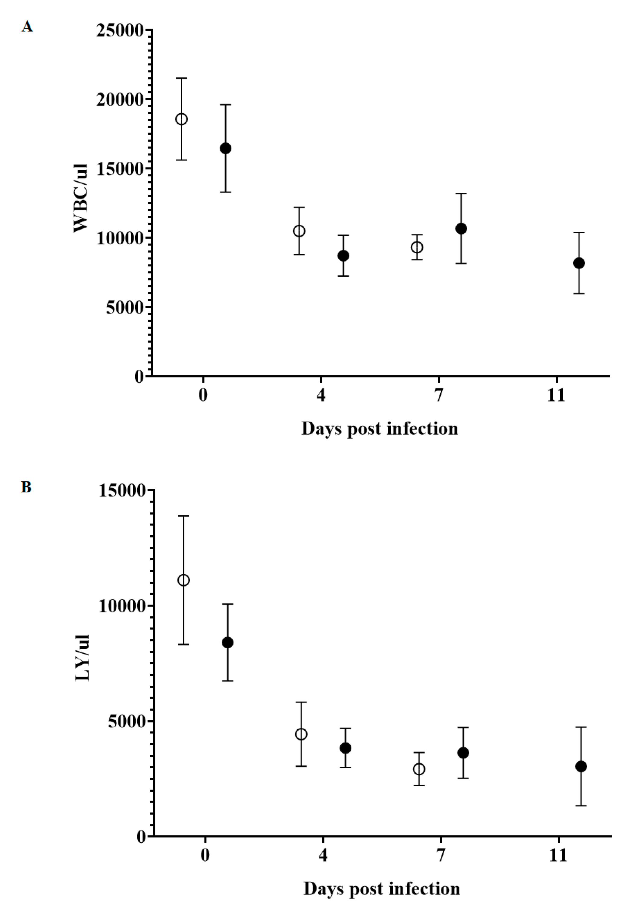 Viruses 12 00388 g005a Viruses 12 00388 g005a
