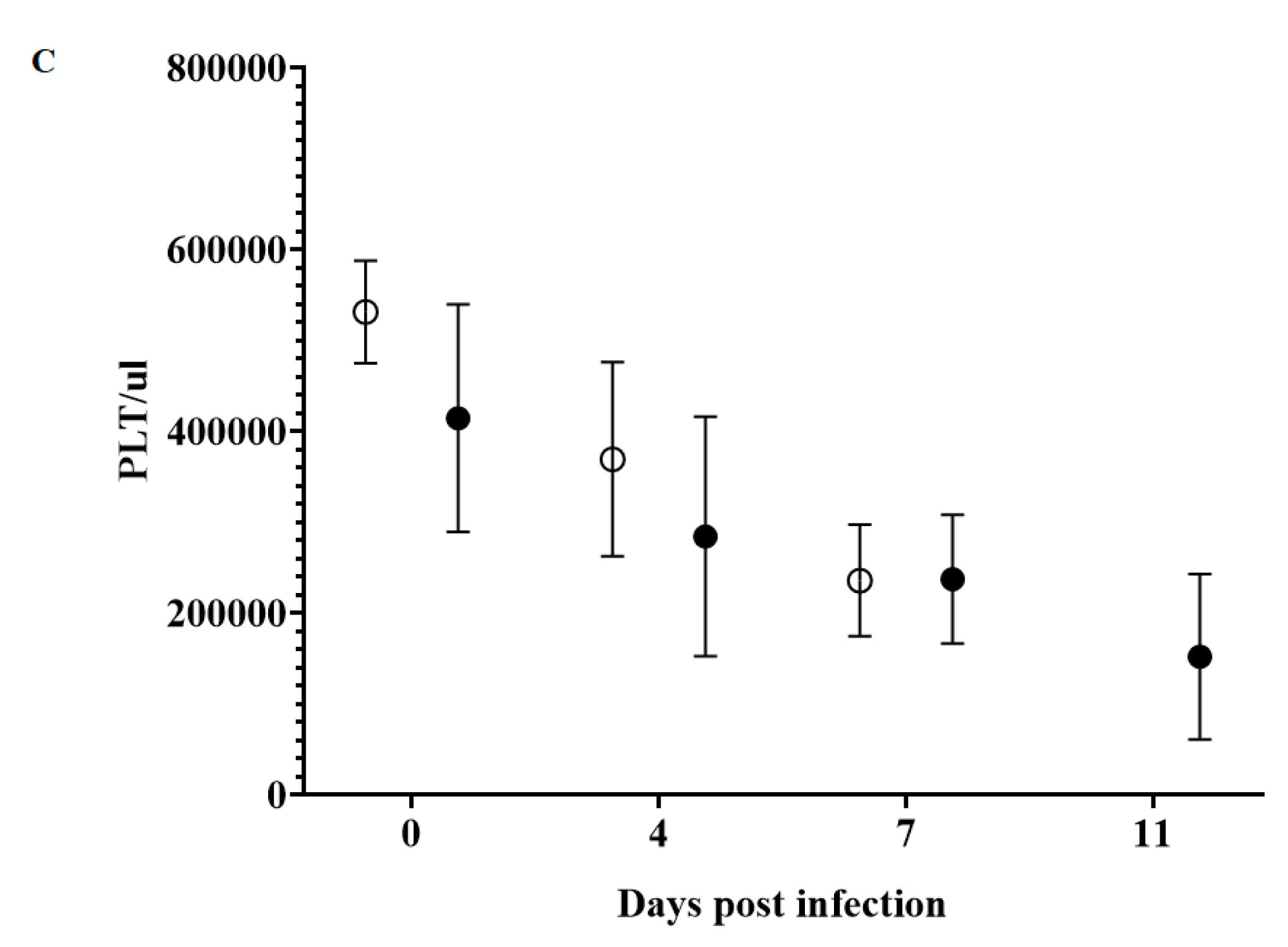 Viruses 12 00388 g005b Viruses 12 00388 g005b