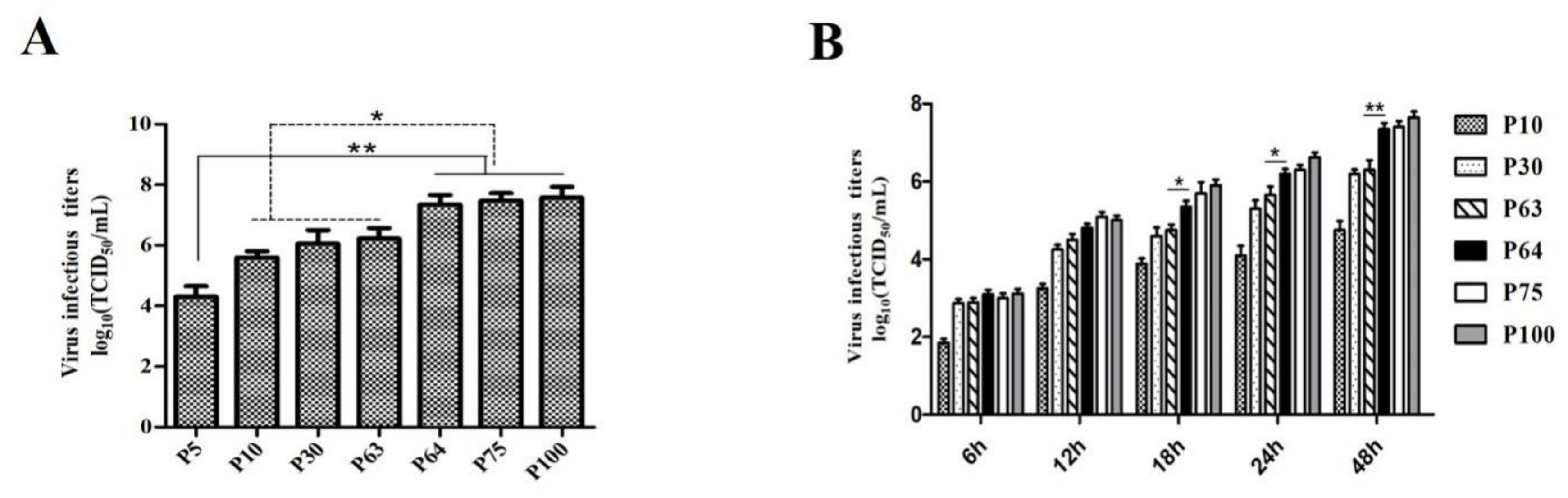 Viruses 12 00391 g002