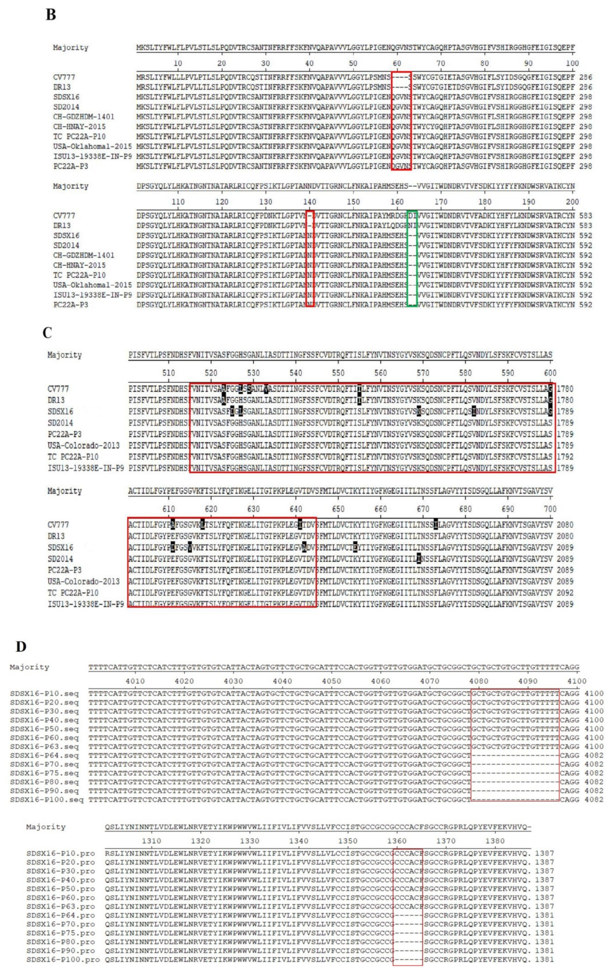 Viruses 12 00391 g004b