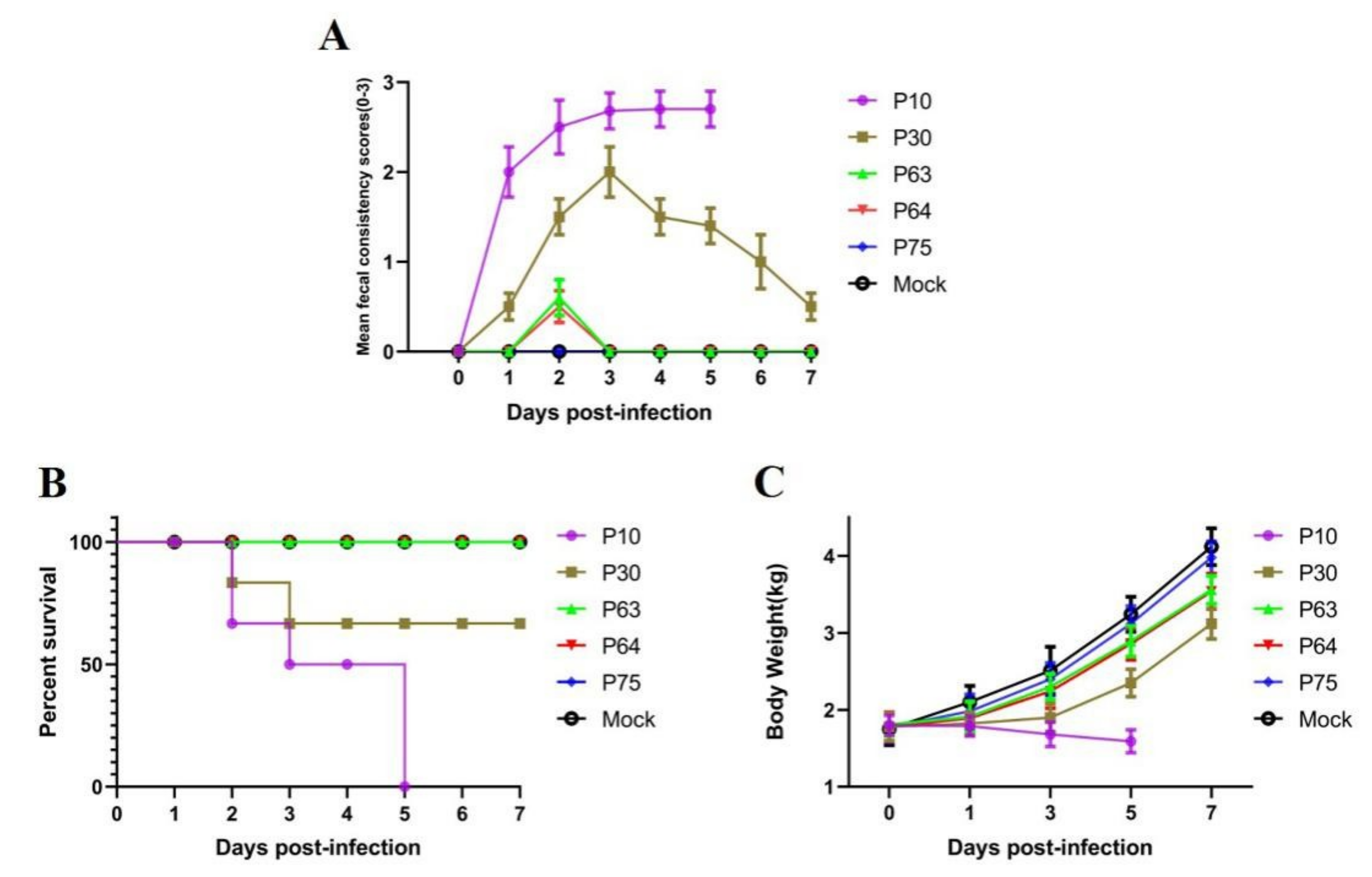 Viruses 12 00391 g005