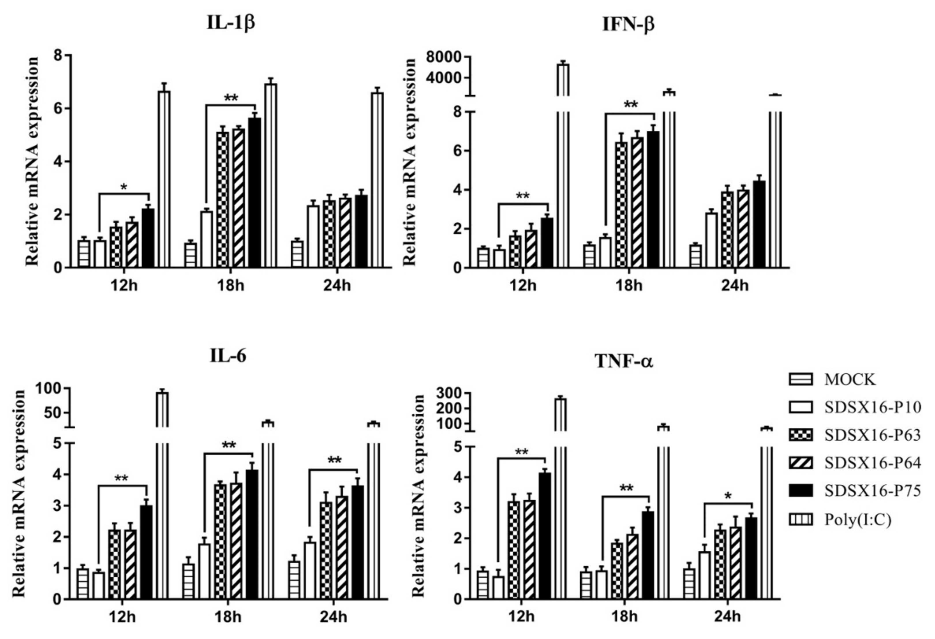 Viruses 12 00391 g007
