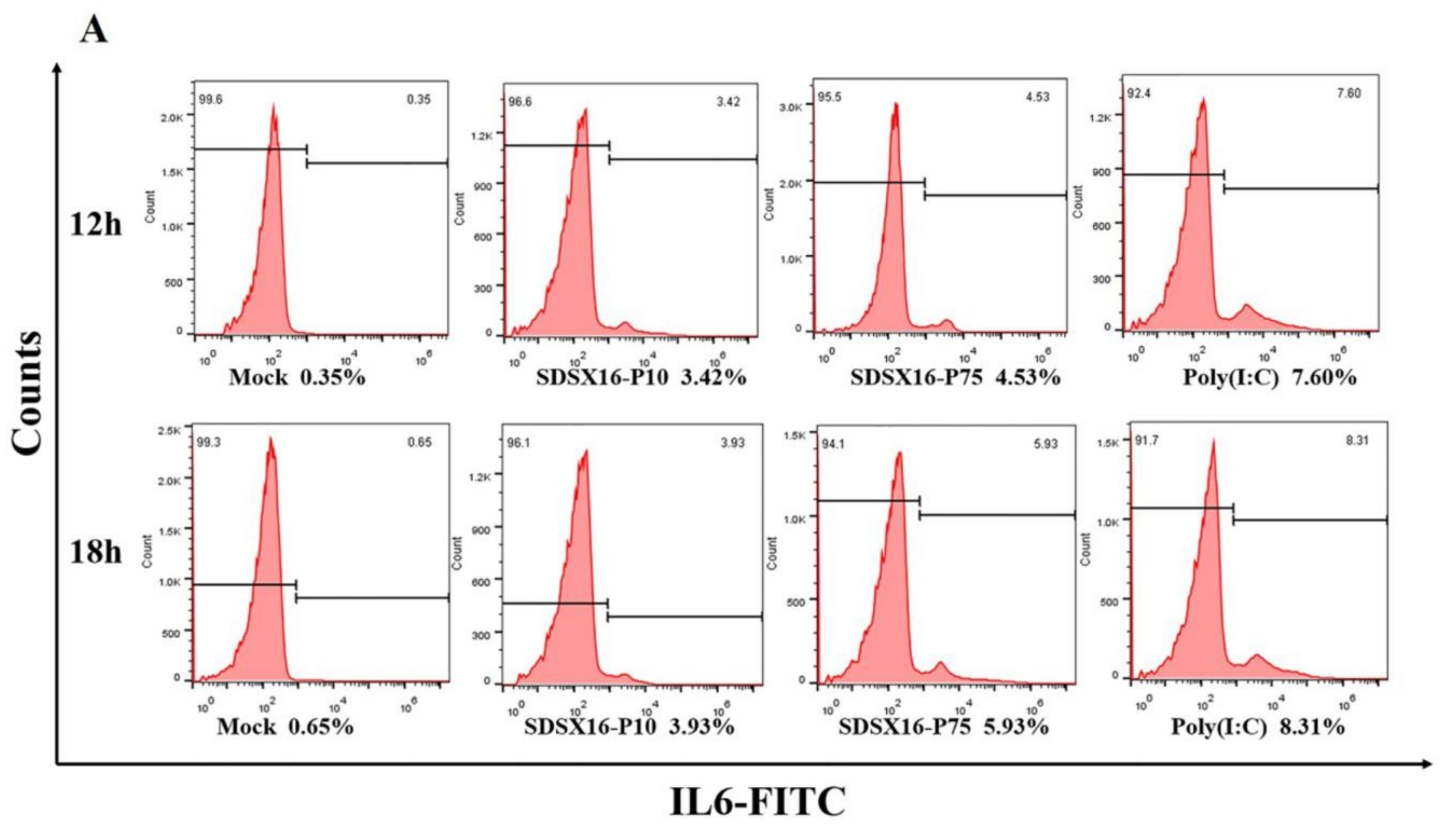 Viruses 12 00391 g008a