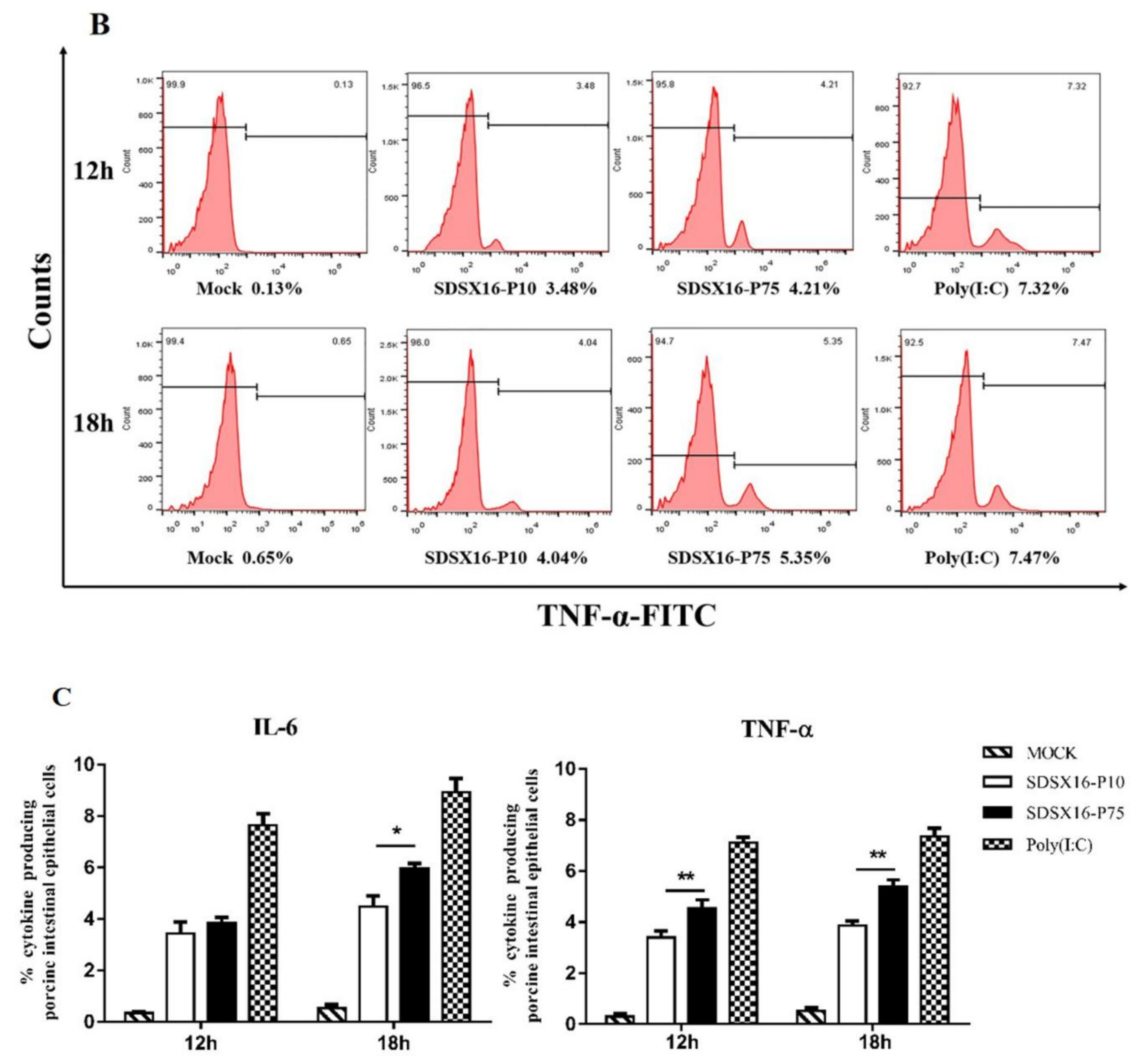 Viruses 12 00391 g008b