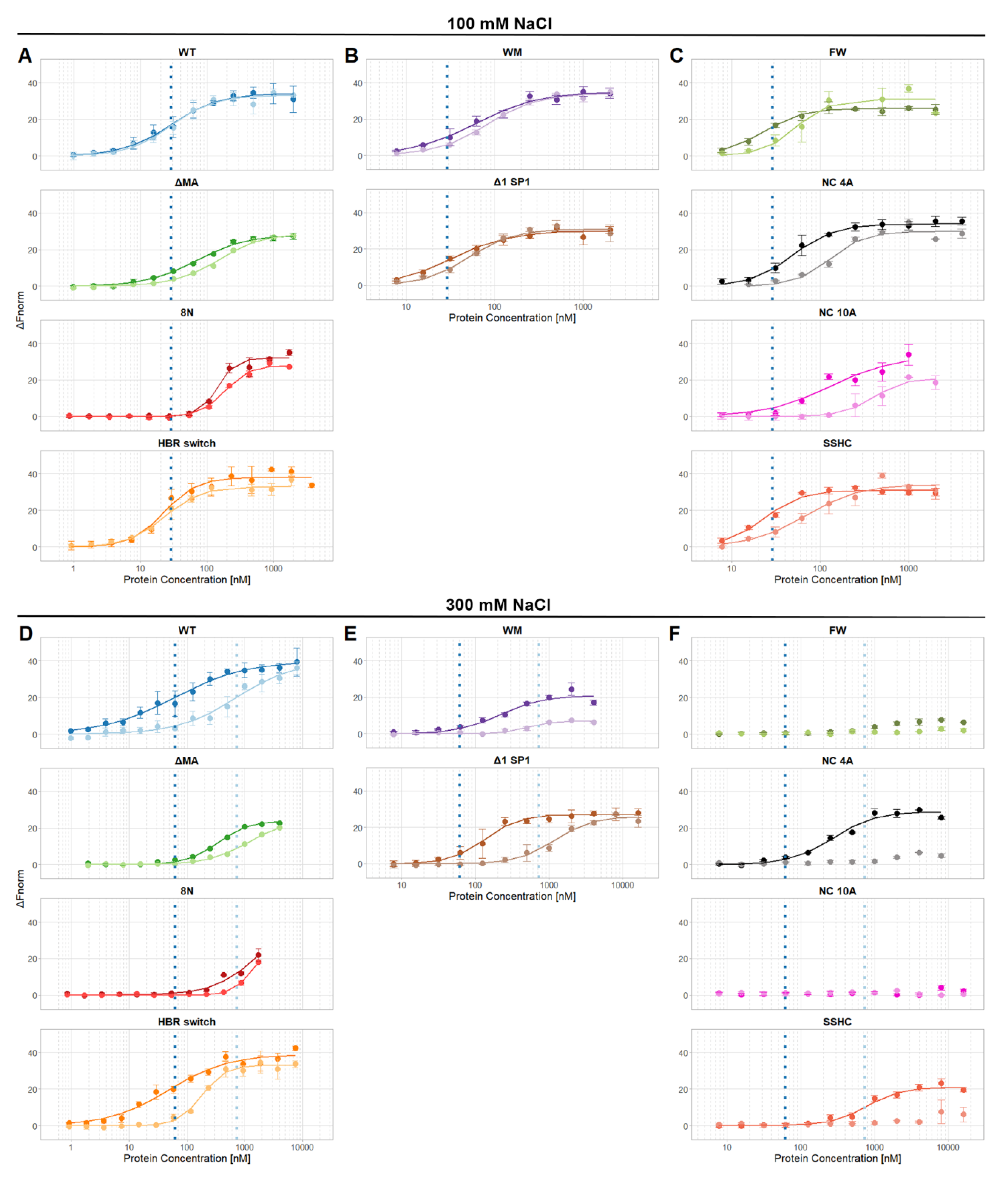 Viruses 12 00394 g001