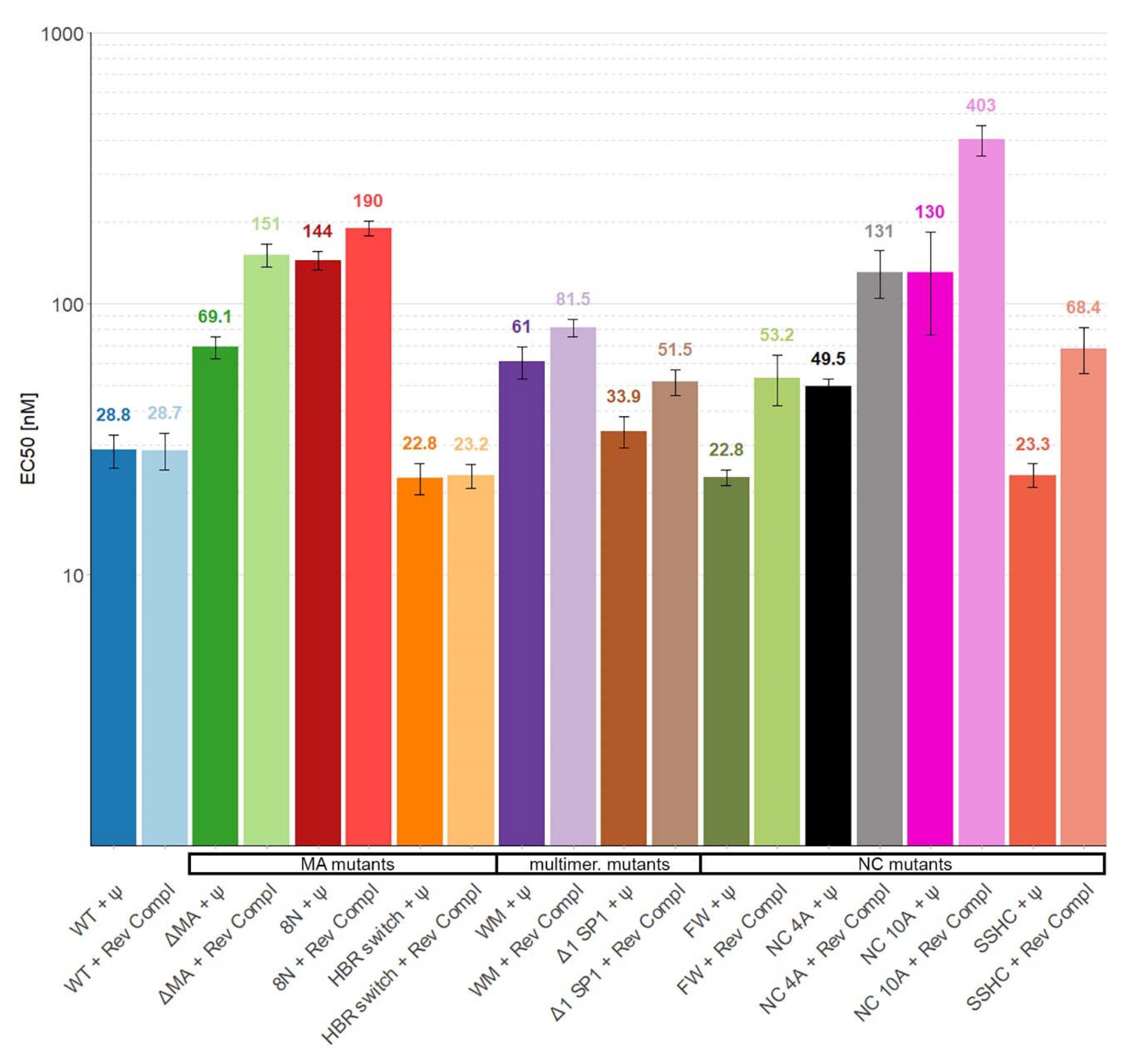 Viruses 12 00394 g002