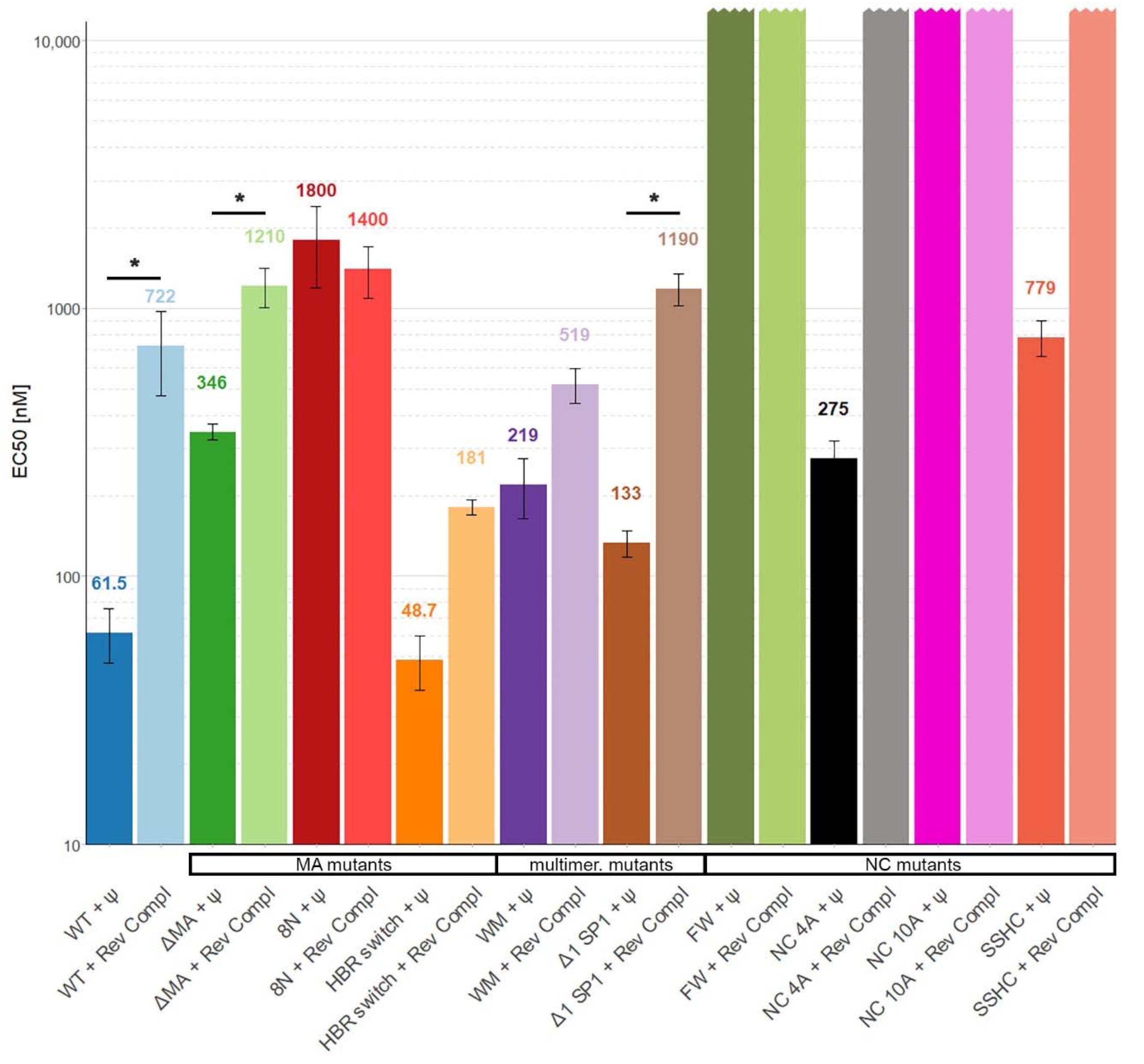 Viruses 12 00394 g003