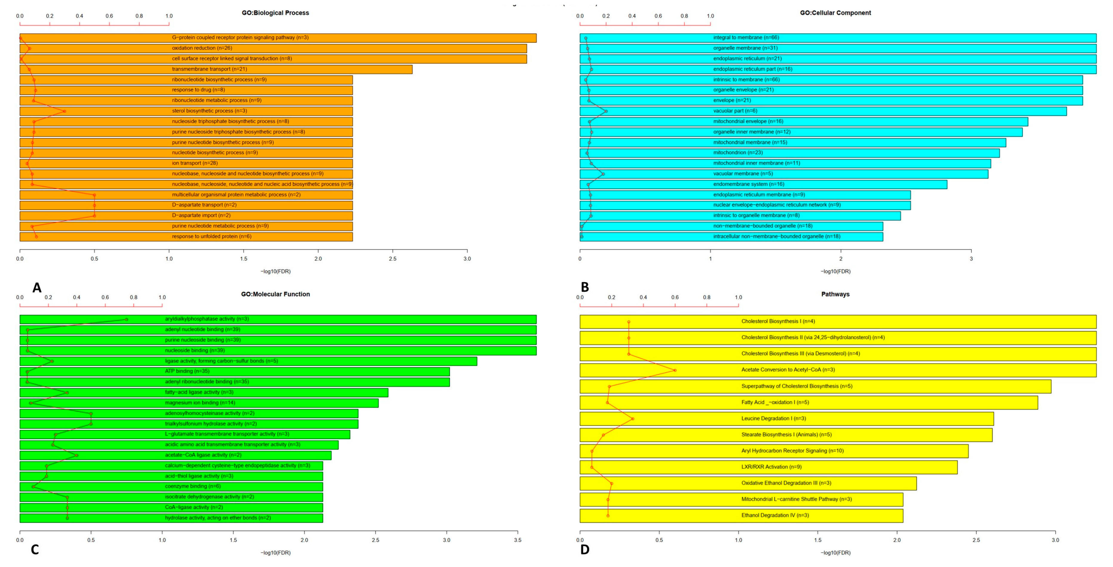 Viruses 12 00404 g002 Viruses 12 00404 g002