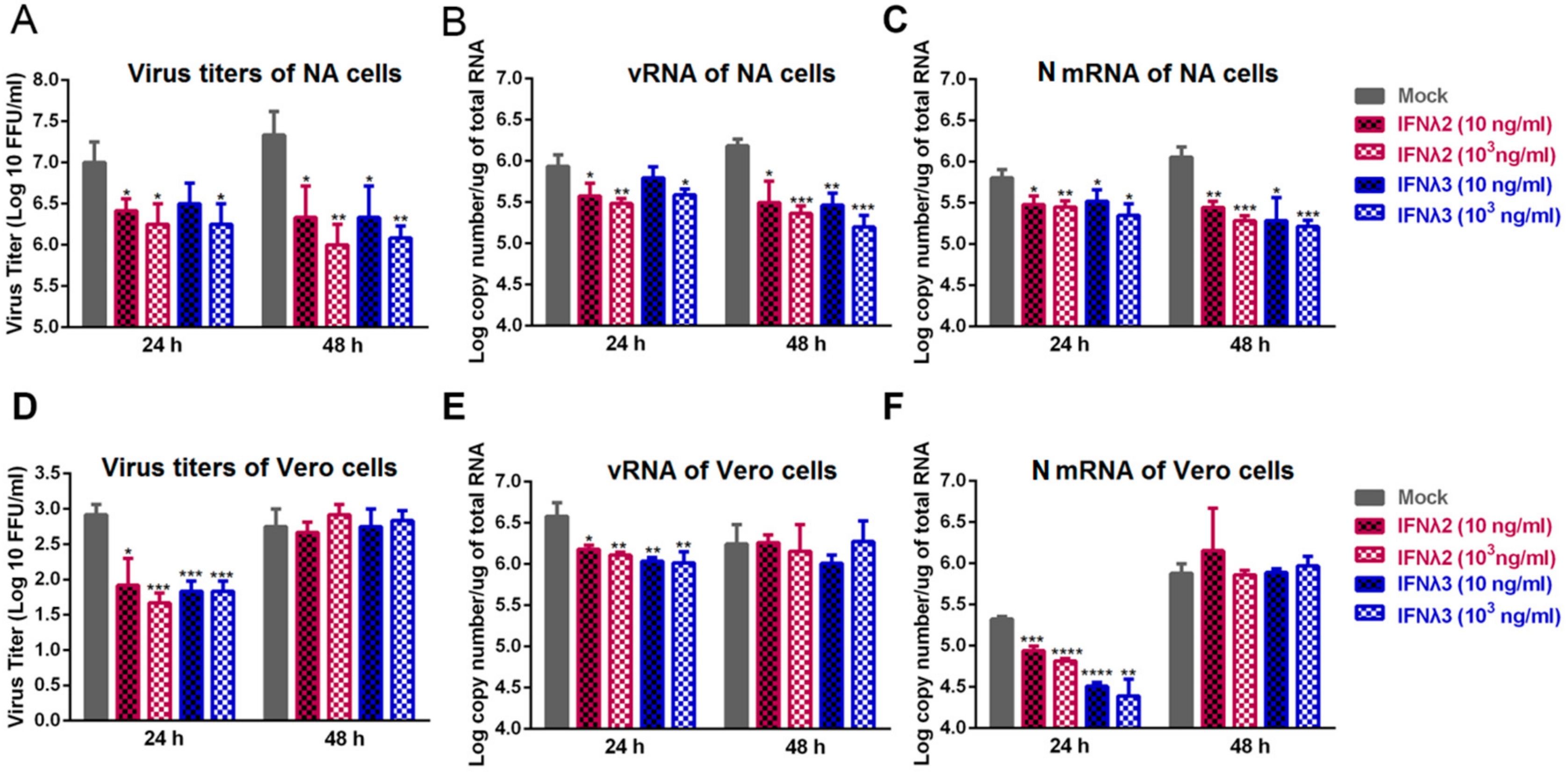 Viruses 12 00405 g001 Viruses 12 00405 g001