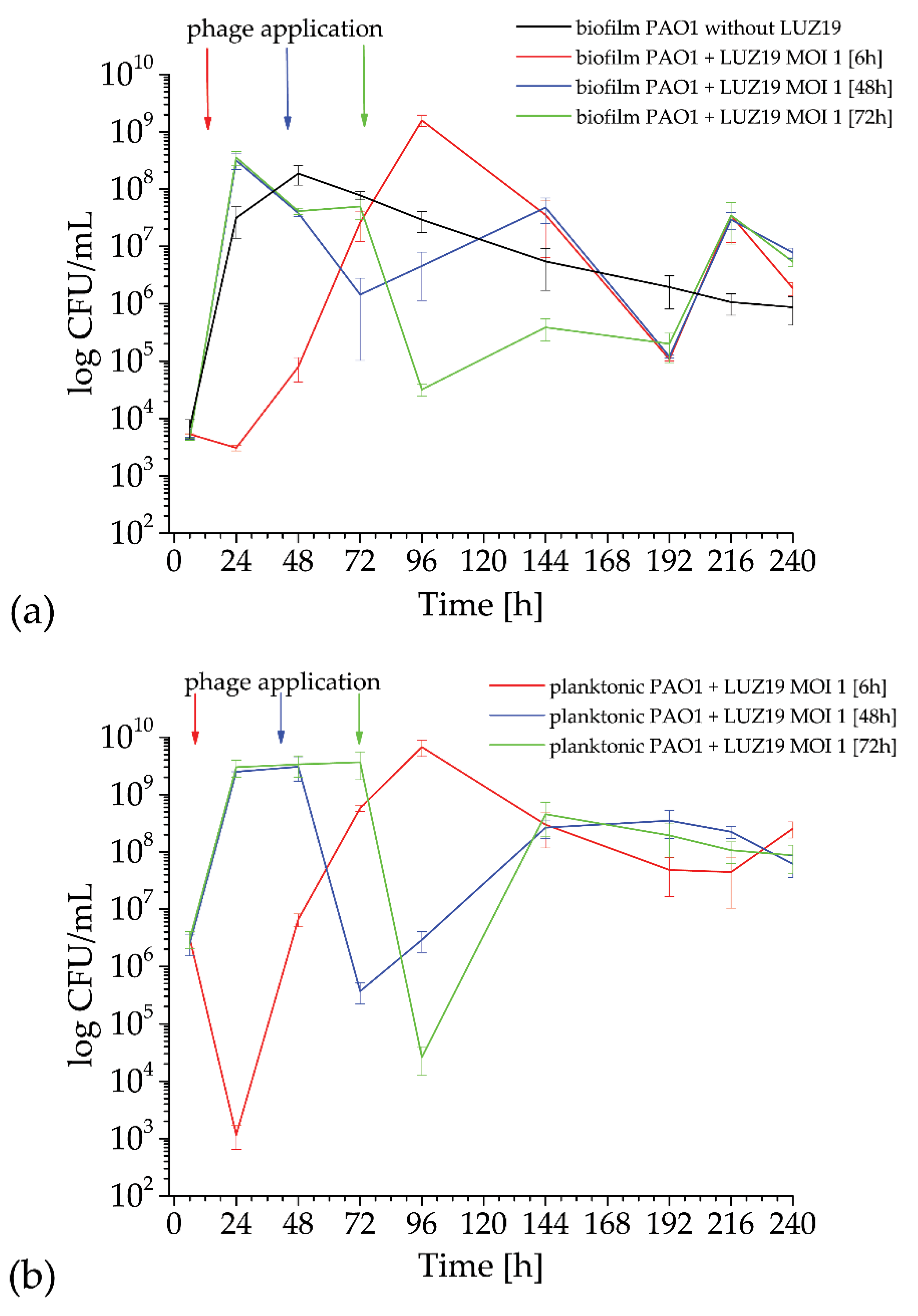 Viruses 12 00407 g003