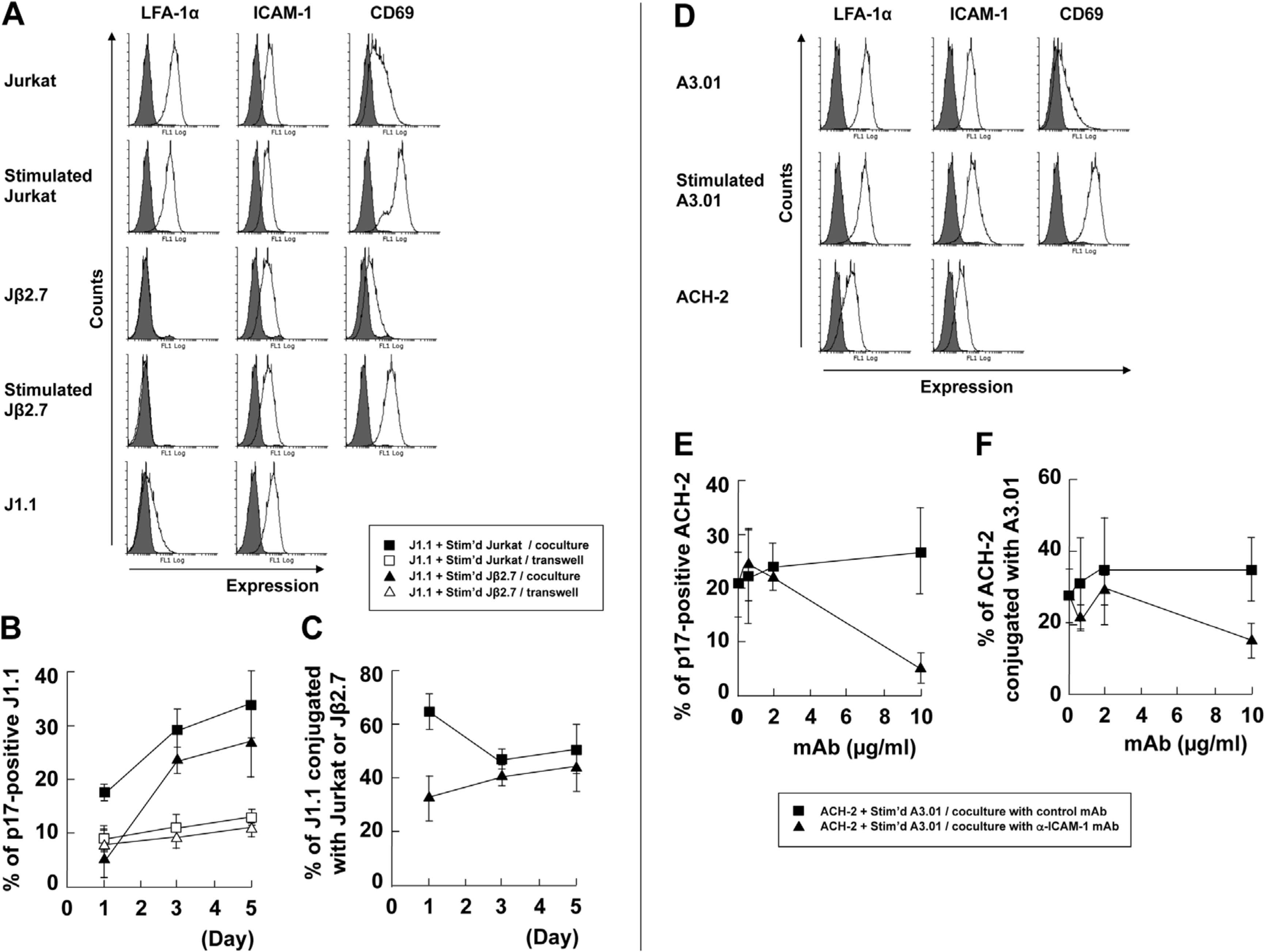 Viruses 12 00417 g003