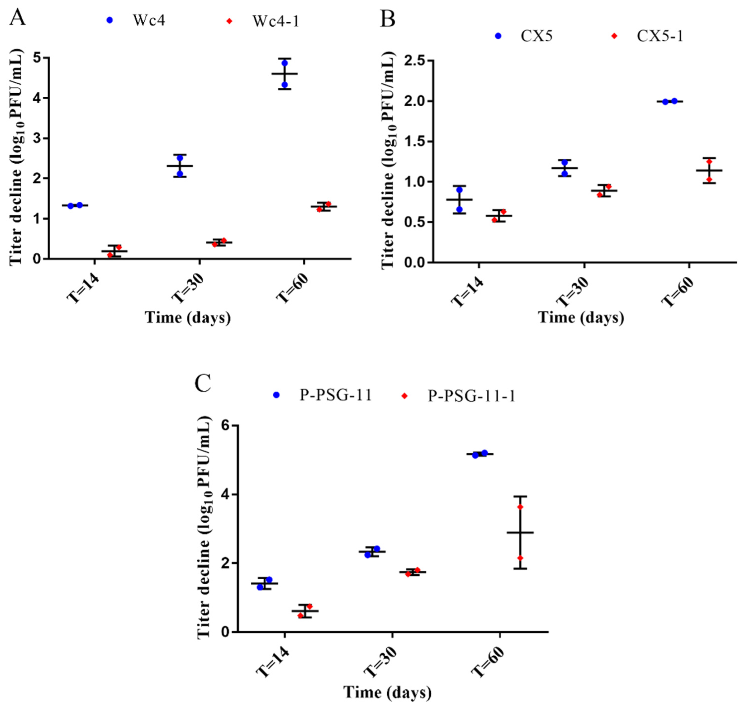 Viruses 12 00423 g002 Viruses 12 00423 g002