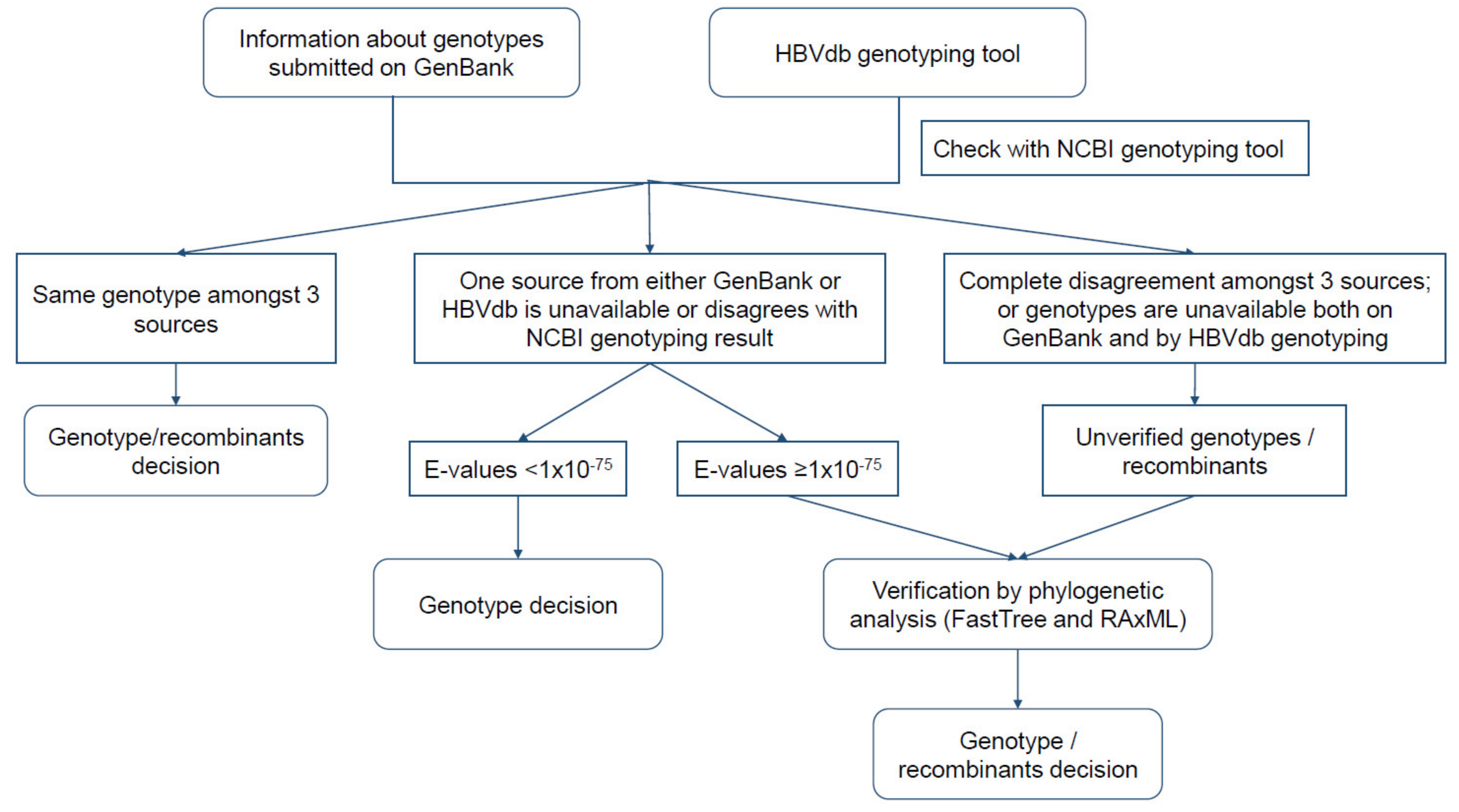 Viruses 12 00427 g001