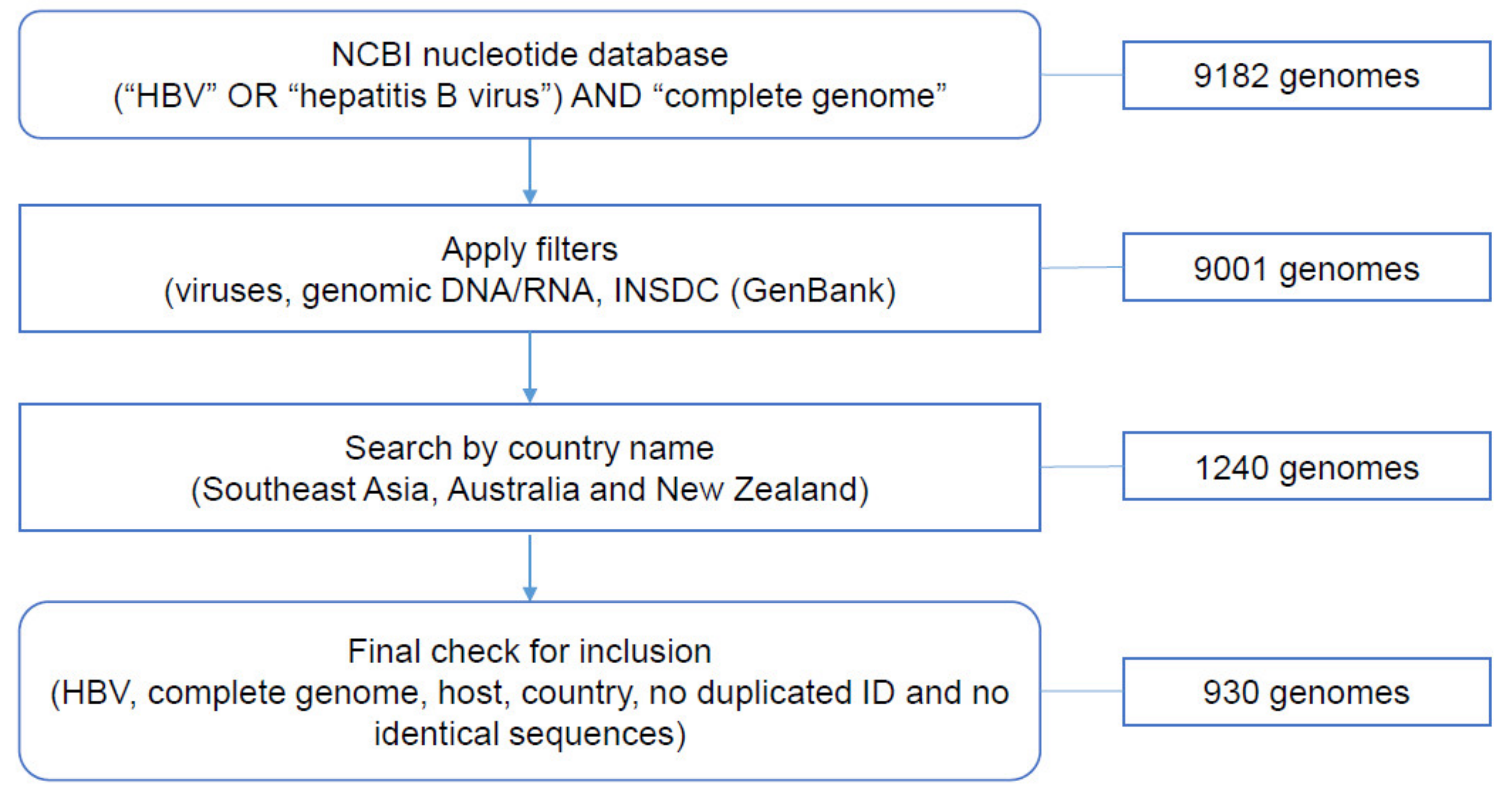 Viruses 12 00427 g003
