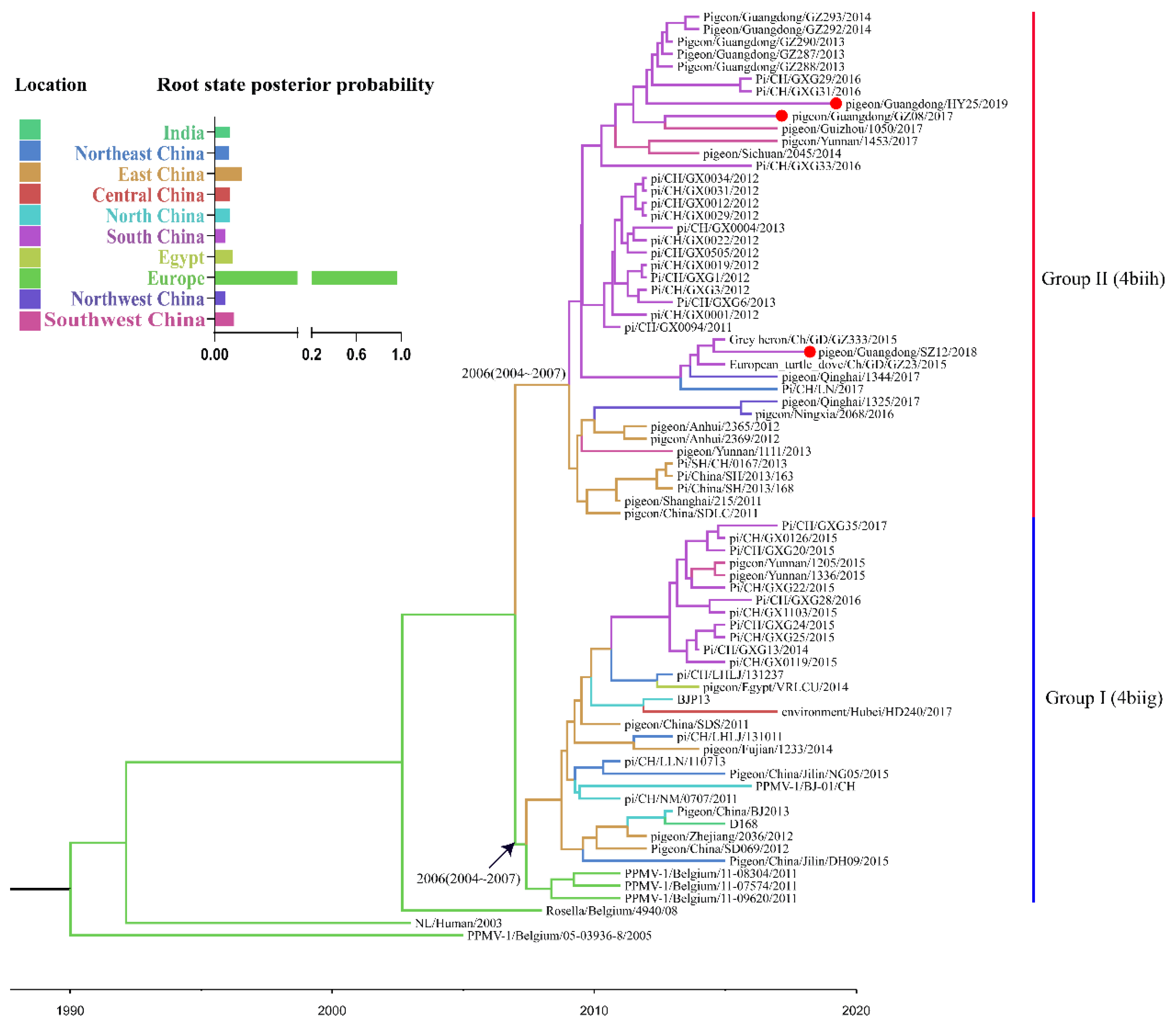 Viruses 12 00433 g003 Viruses 12 00433 g003