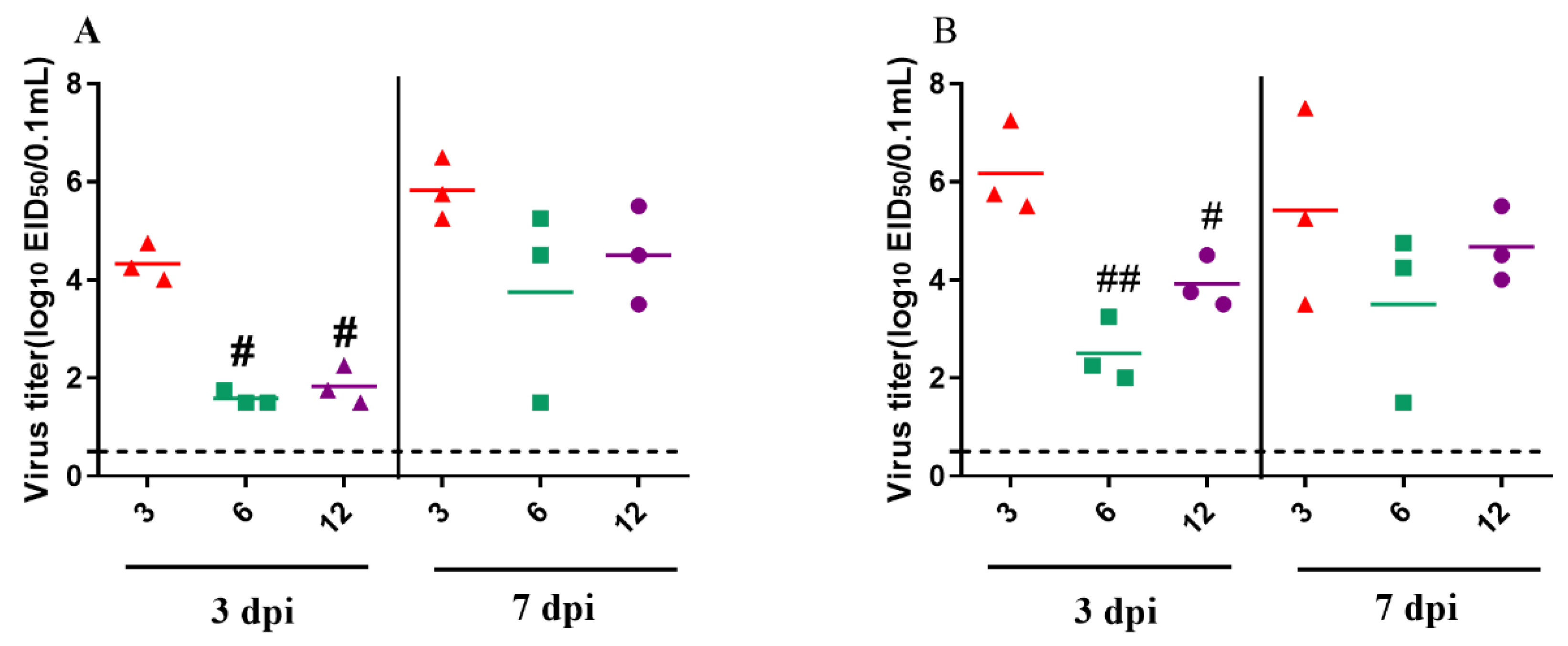 Viruses 12 00433 g007 Viruses 12 00433 g007