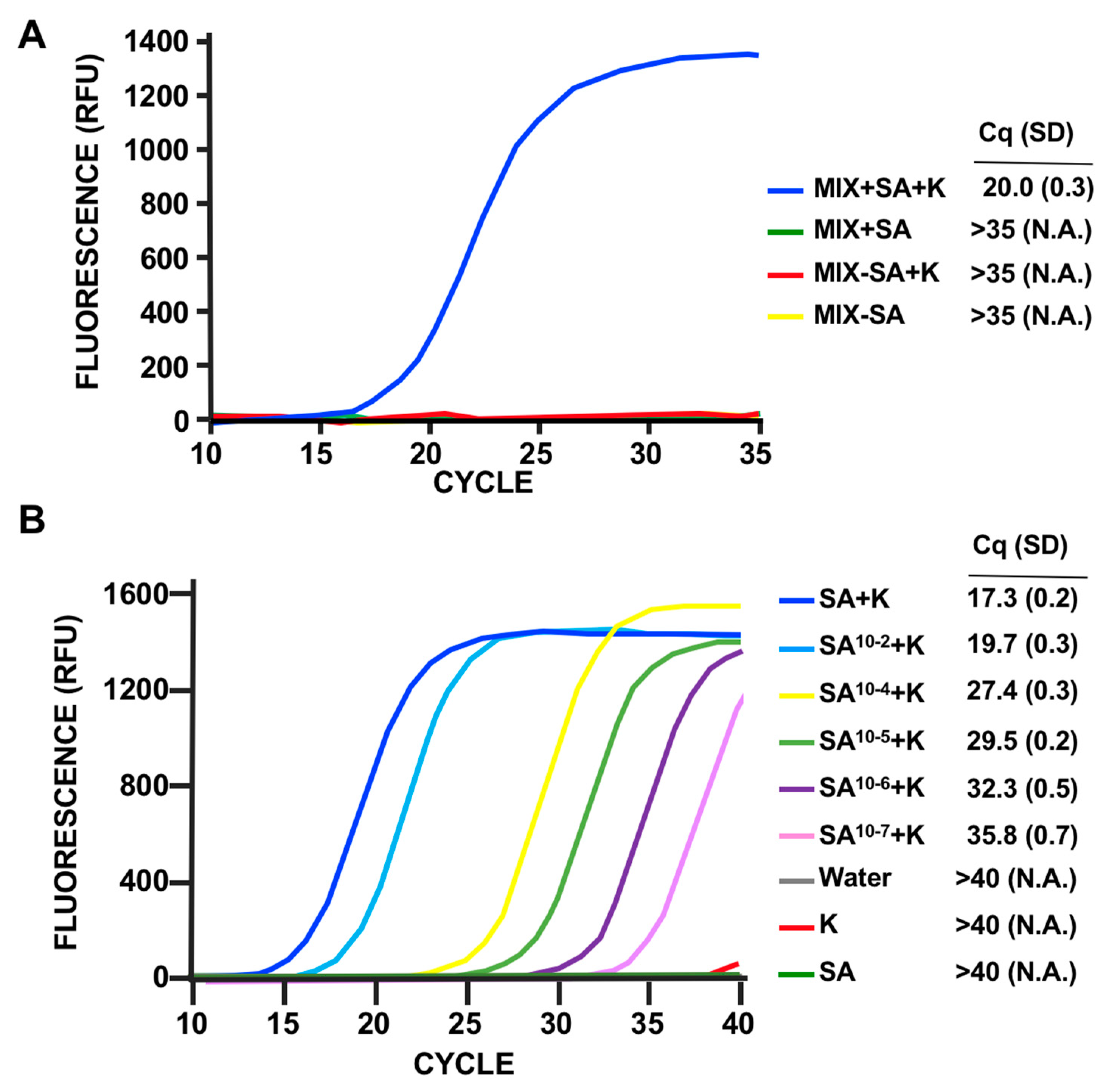 Viruses 12 00435 g004