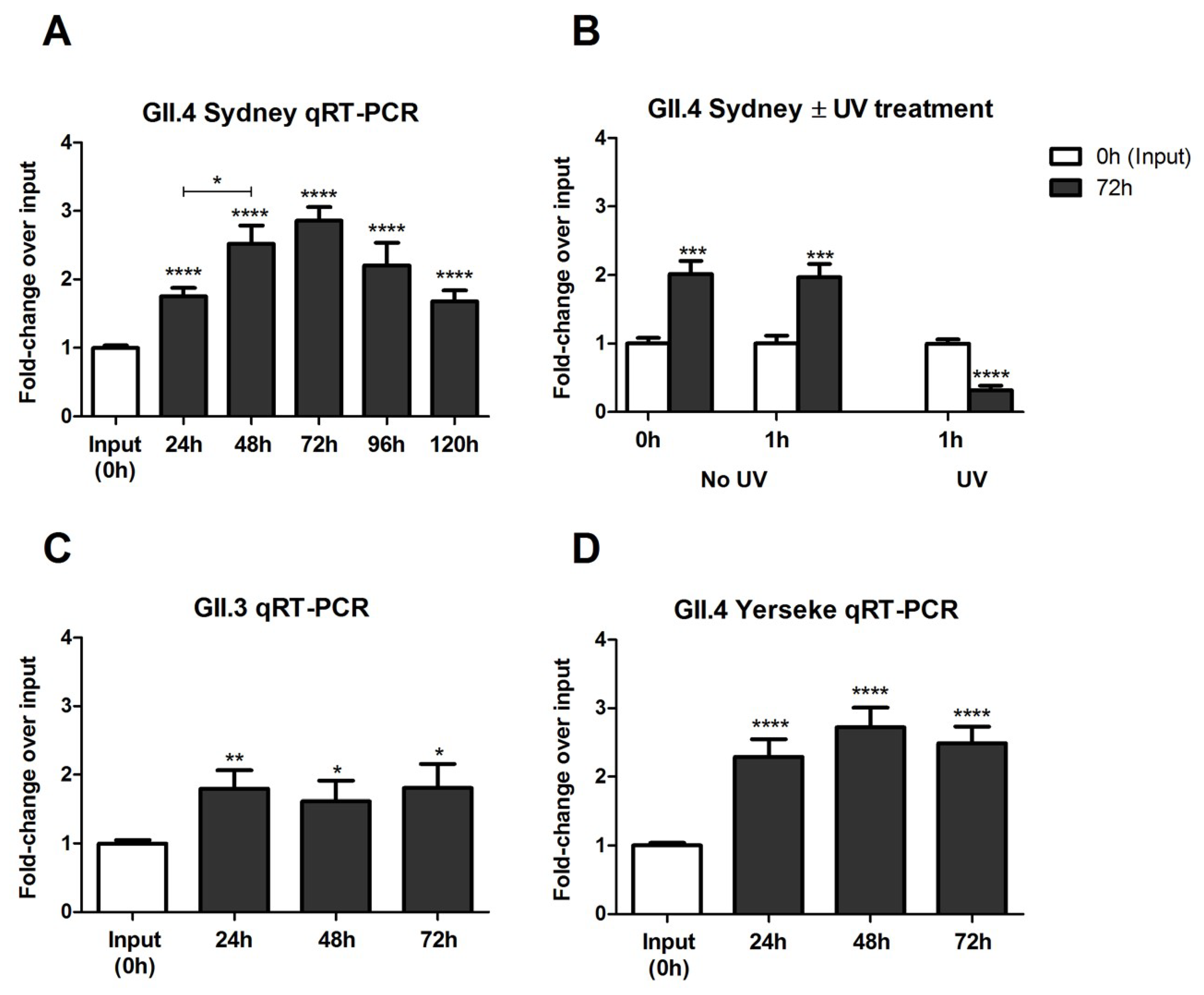 Viruses 12 00439 g002