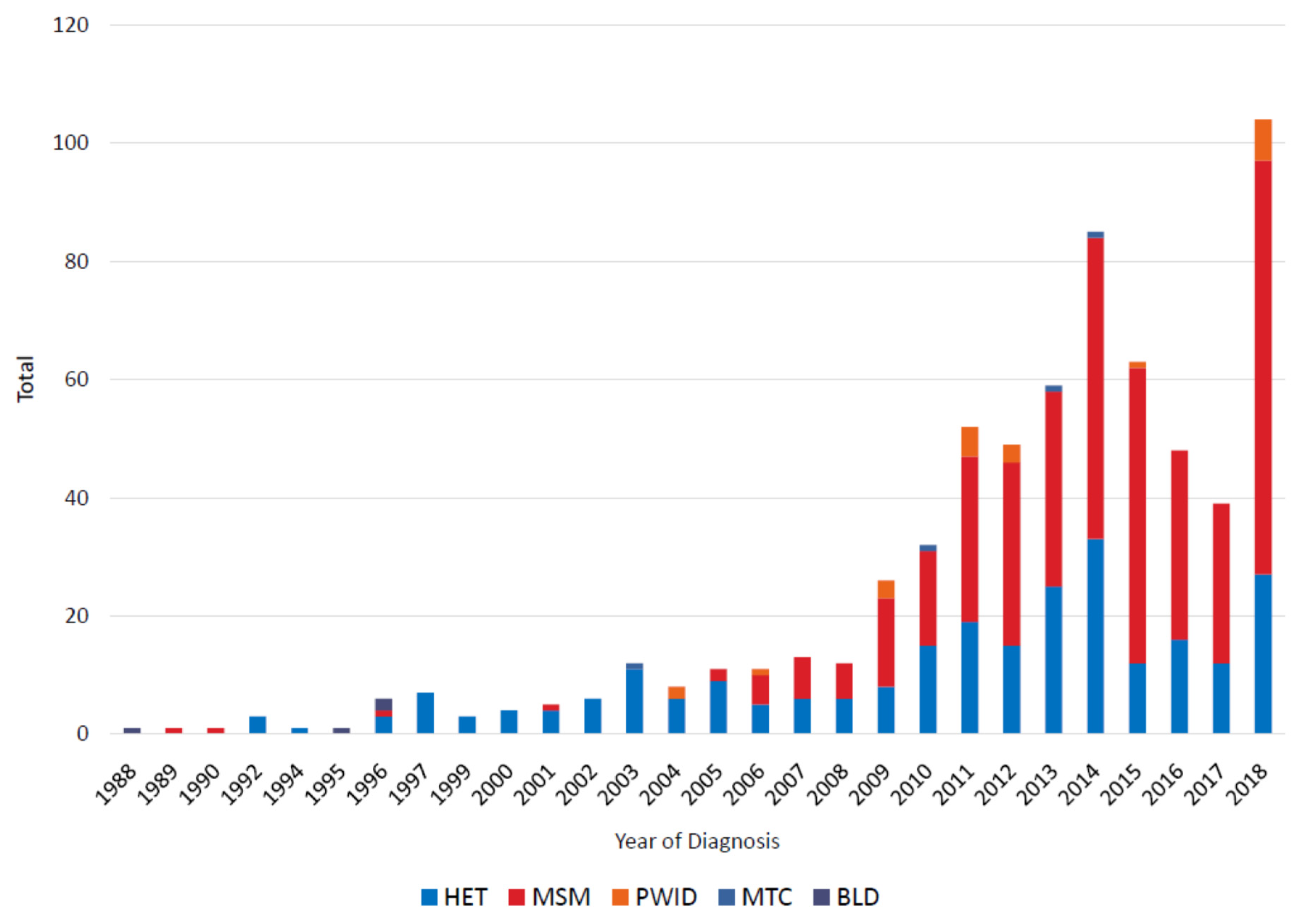 Viruses 12 00441 g001