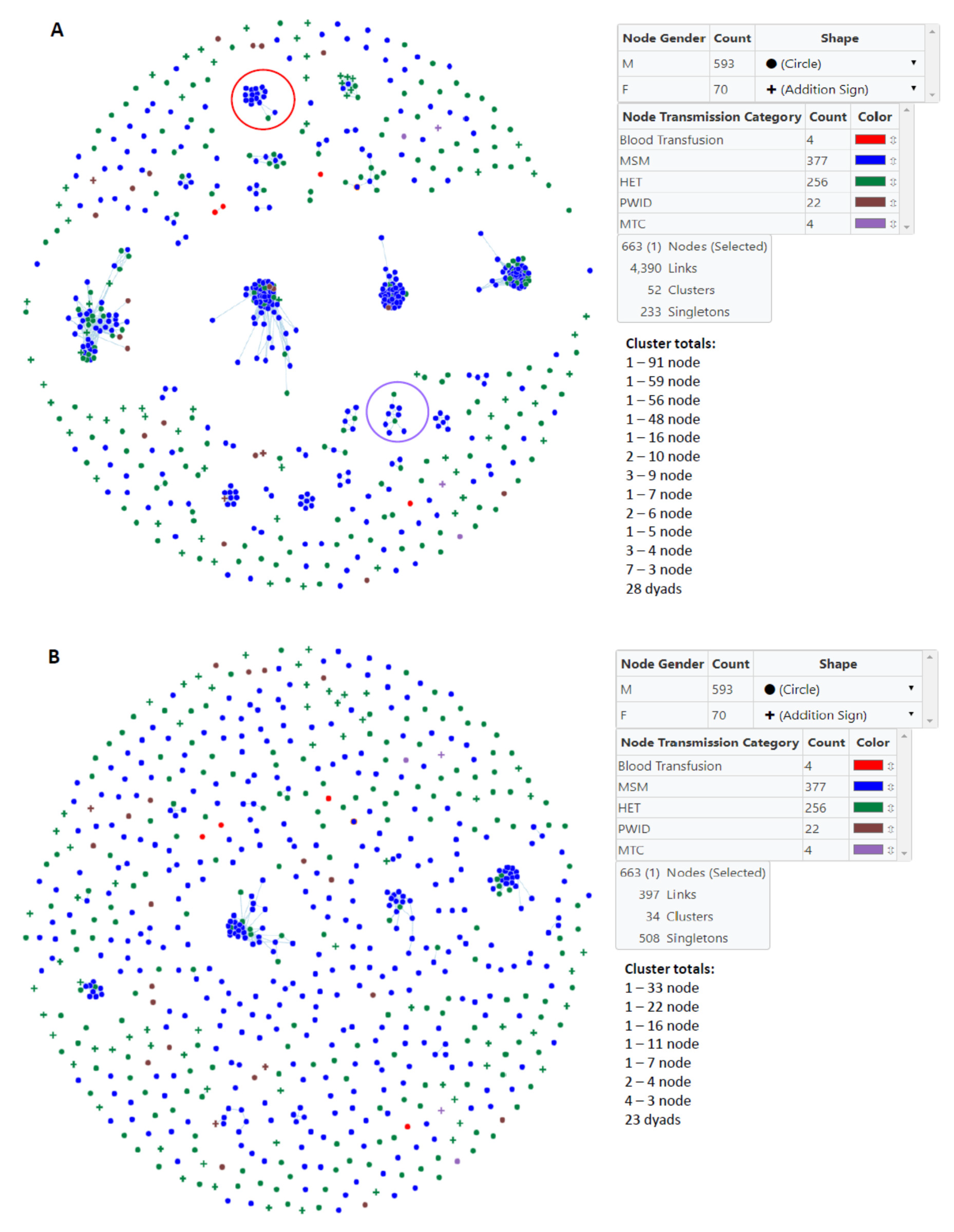 Viruses 12 00441 g002