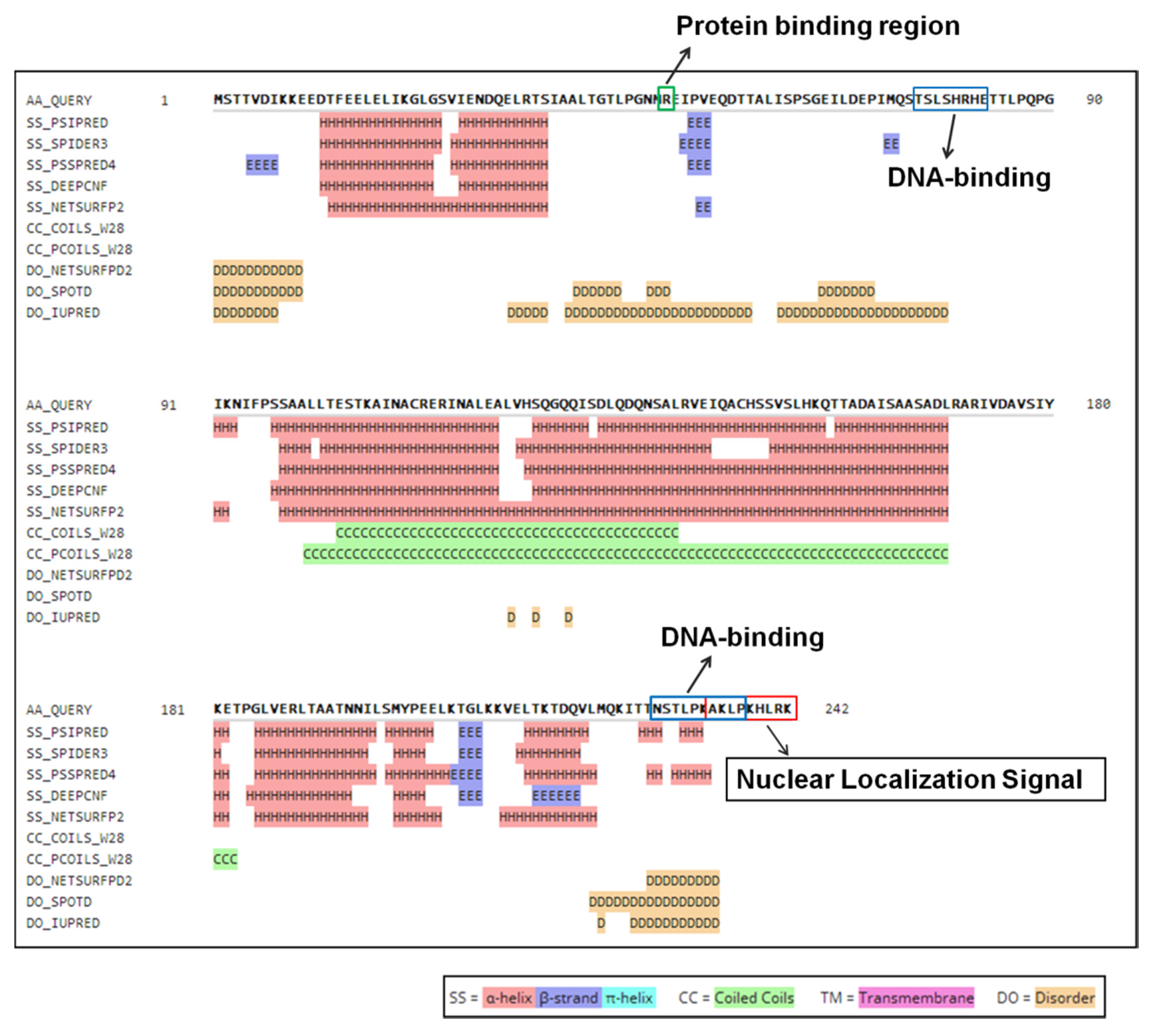 Viruses 12 00456 g001 Viruses 12 00456 g001