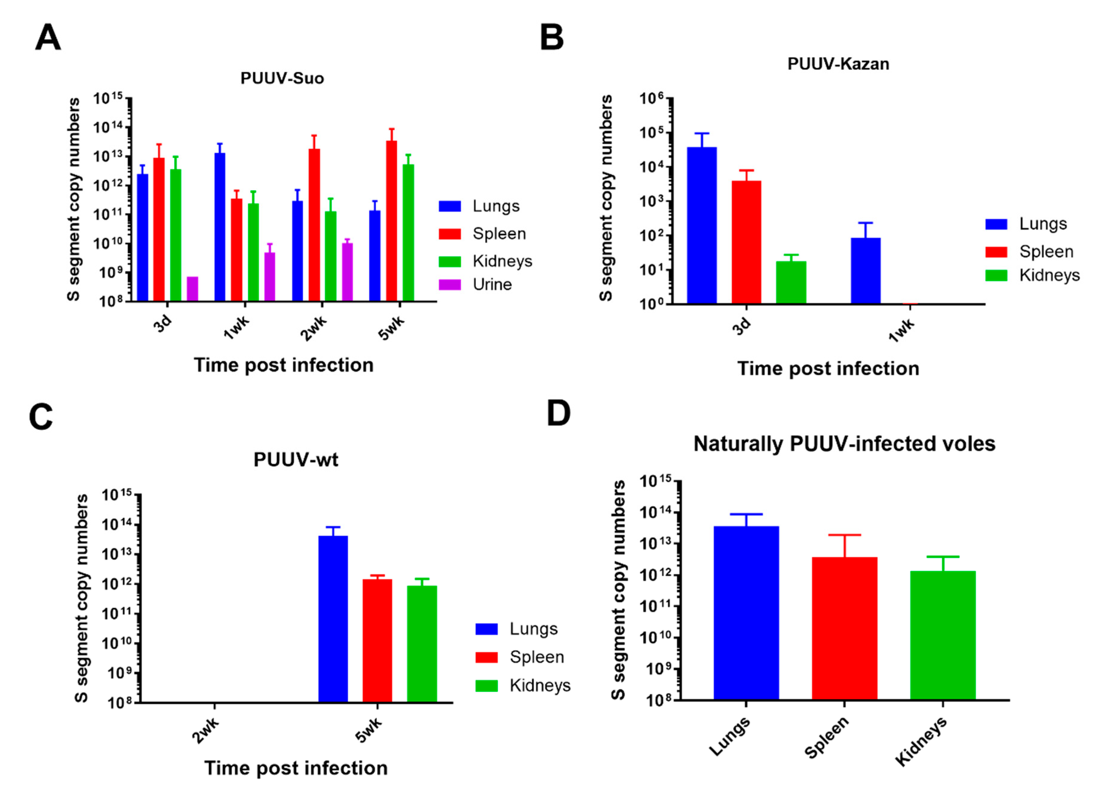 Viruses 12 00457 g003 Viruses 12 00457 g003