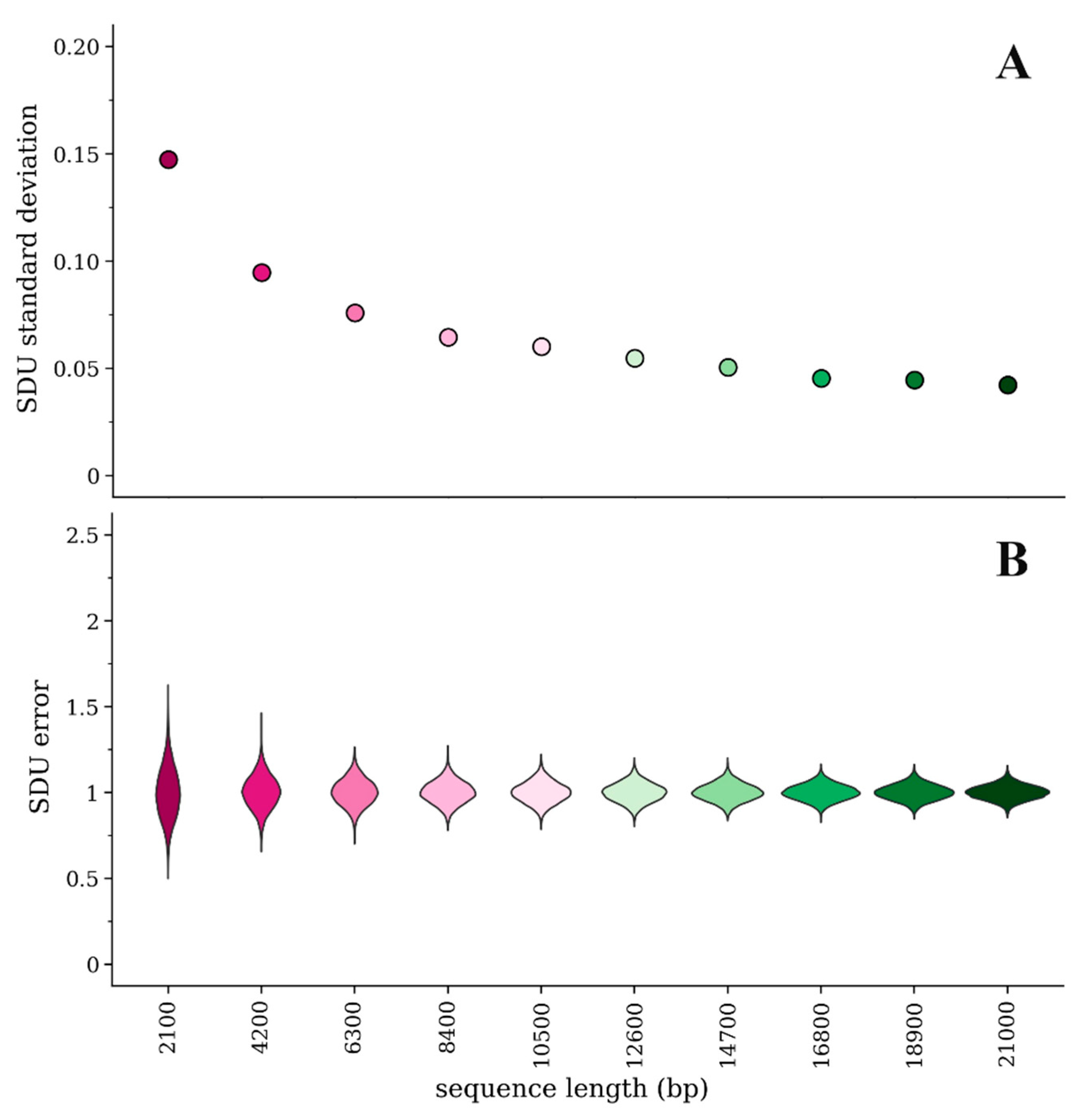 Viruses 12 00462 g001
