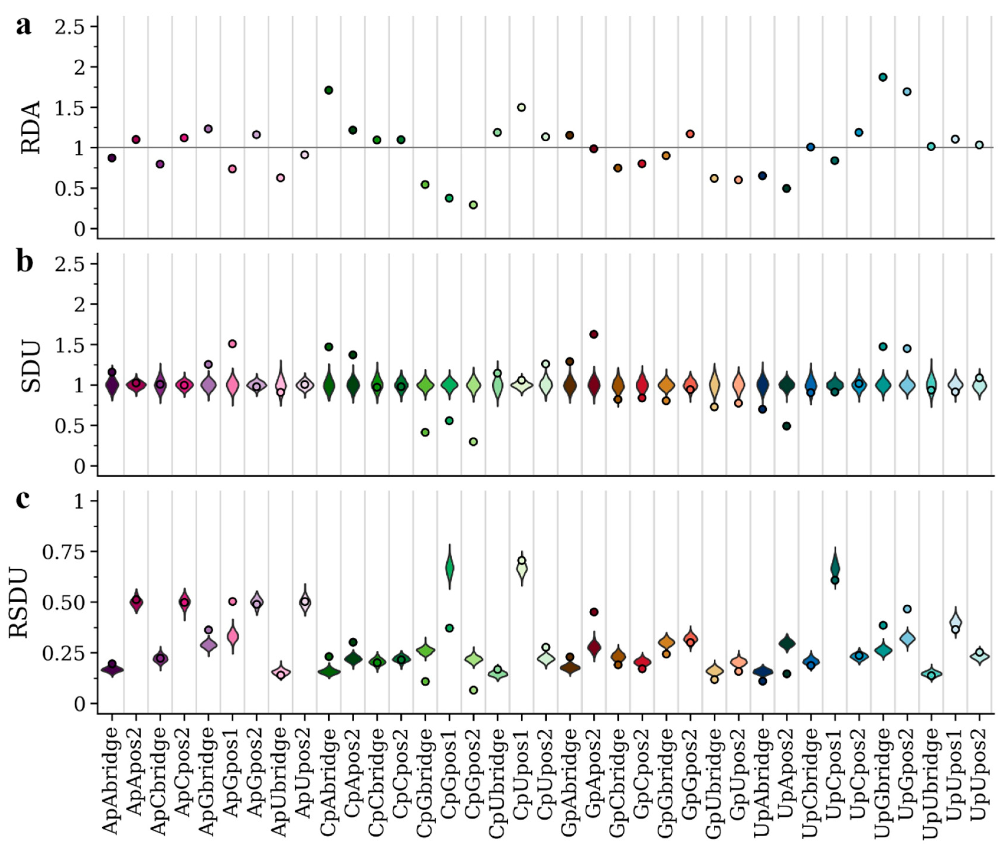 Viruses 12 00462 g002