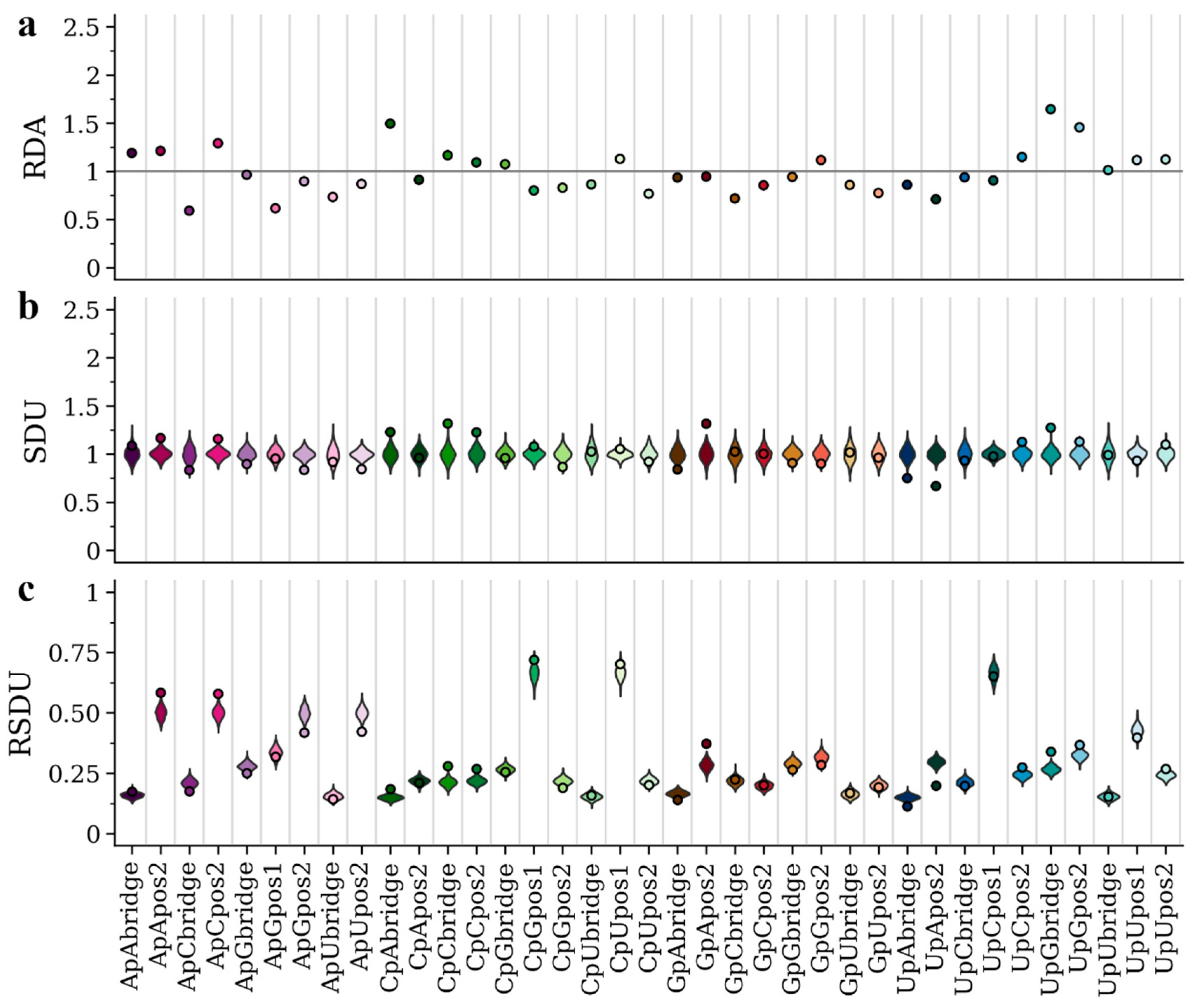 Viruses 12 00462 g003