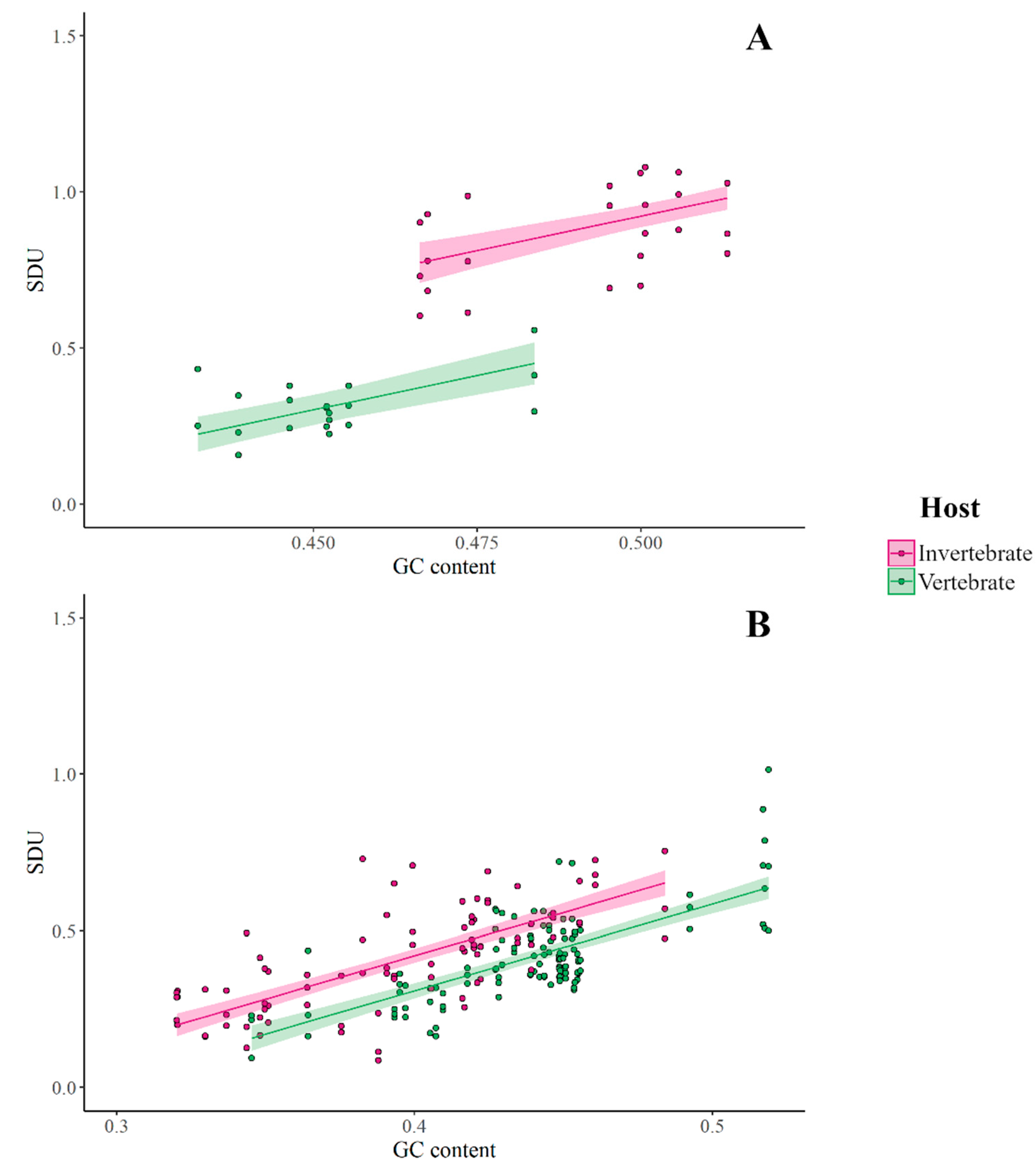 Viruses 12 00462 g004