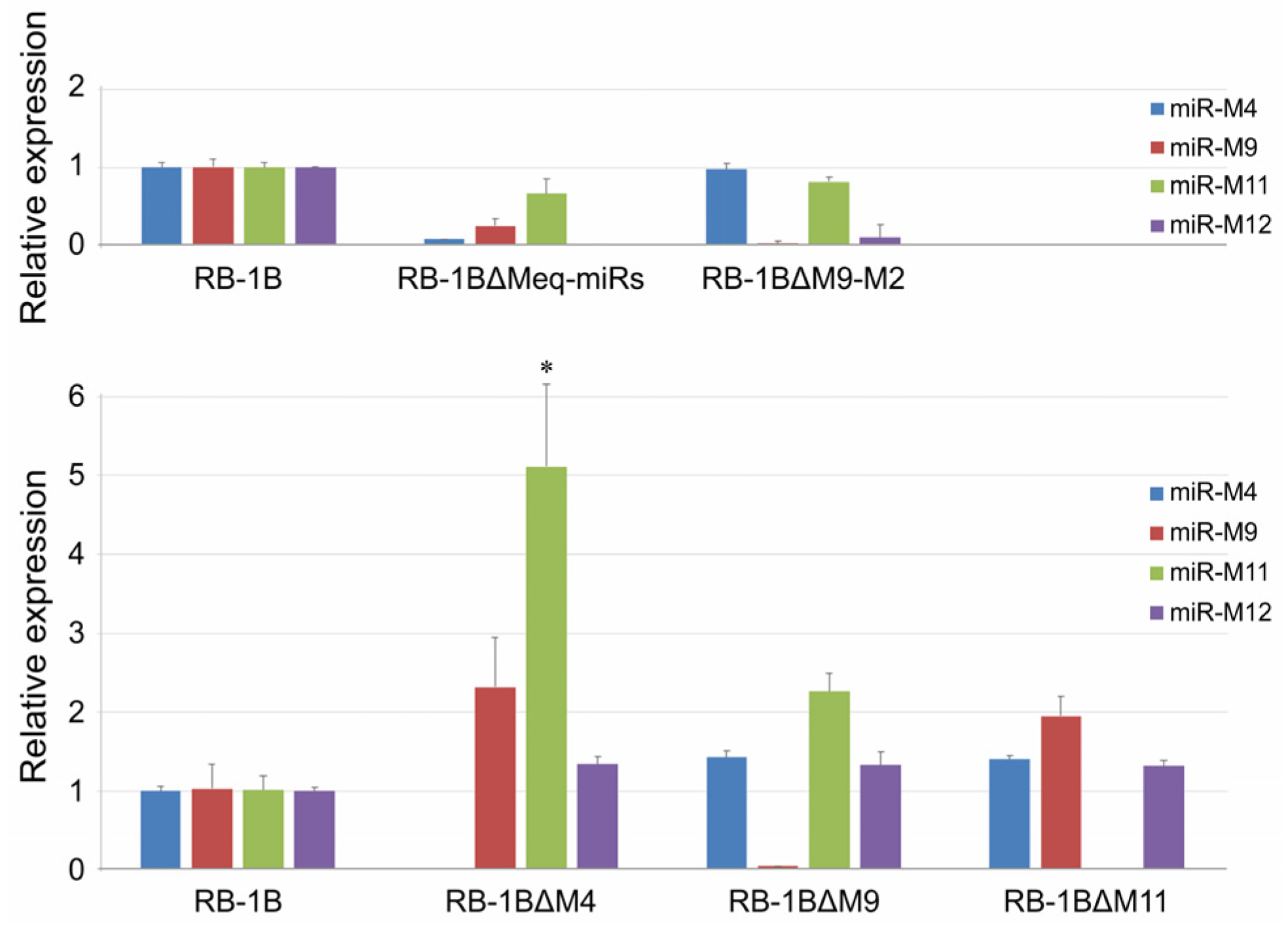 Viruses 12 00466 g005 Viruses 12 00466 g005
