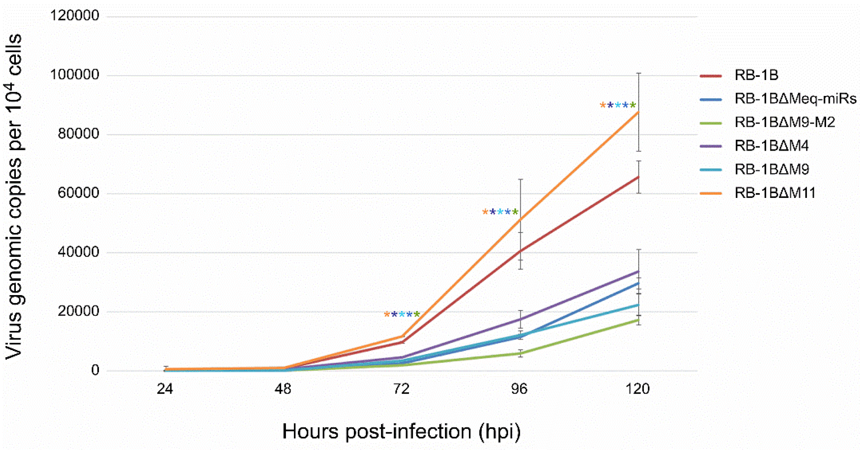 Viruses 12 00466 g006 Viruses 12 00466 g006